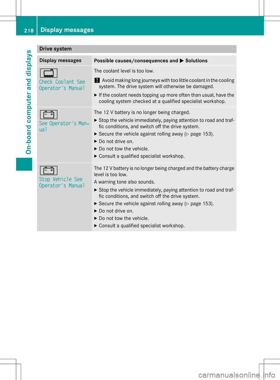 MERCEDES-BENZ B-Class ELECTRIC 2016 W246 Owners Manual Drive system
Display messagesPossible causes/consequences andMSolutions
+
Check Coolant See
Operators Manual
The coolant level is too low.
!Avoid making long journeys withtoo little coolant in the co