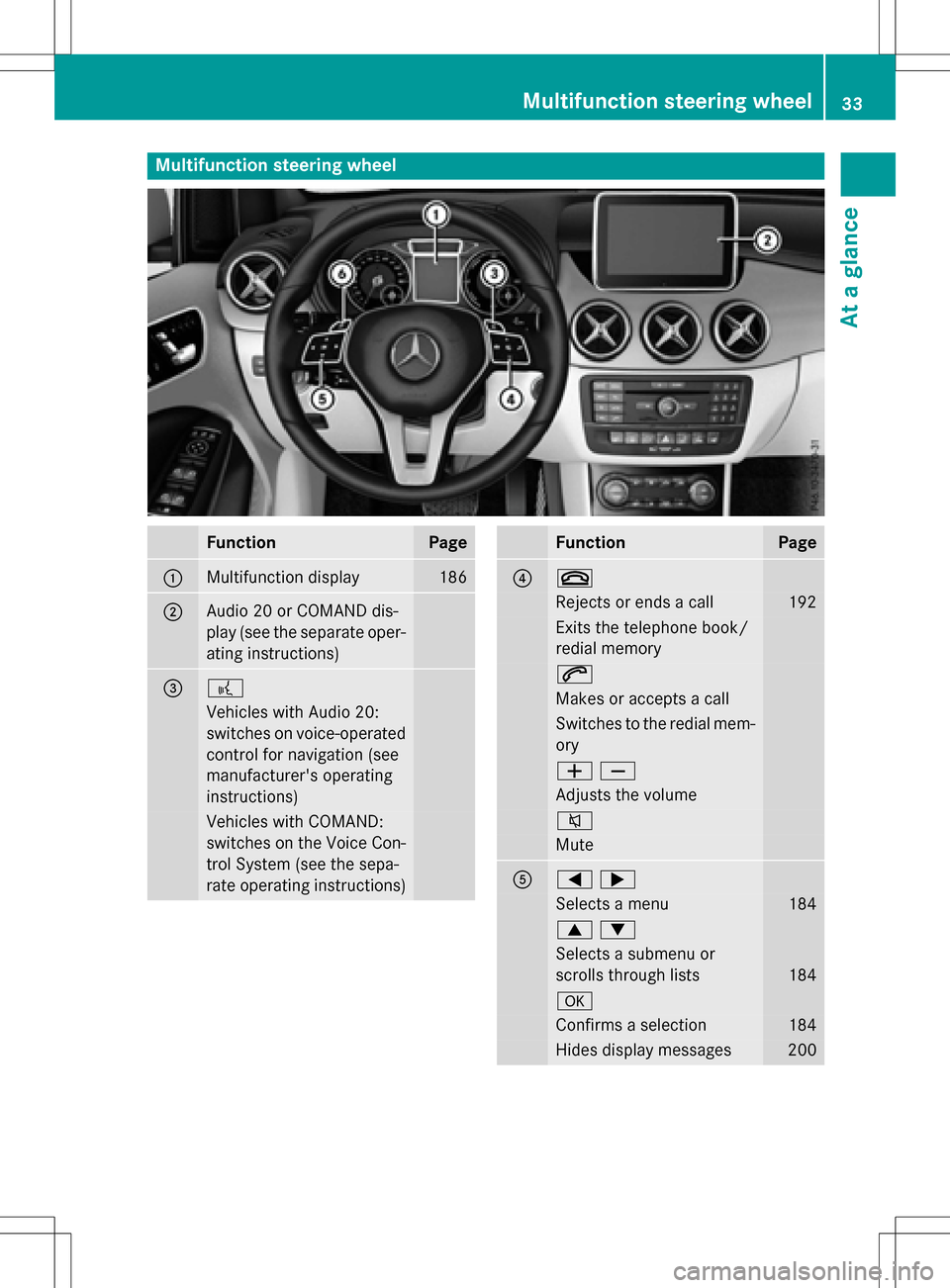 MERCEDES-BENZ B-Class ELECTRIC 2016 W246 Owners Manual Multifunction steering wheel
FunctionPage
:Multifunction display186
;Audio 20 or COMAND dis-
play (see the separate oper-
ating instructions)
=?
Vehicles with Audio 20:
switches on voice-operated
cont