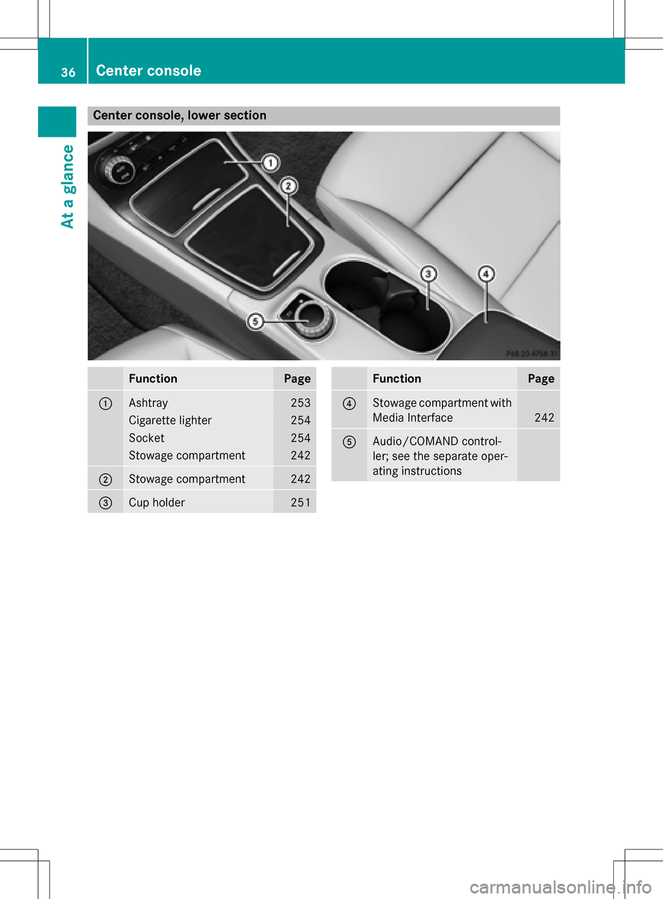 MERCEDES-BENZ B-Class ELECTRIC 2016 W246 Owners Manual Center console, lower section
FunctionPage
:Ashtray253
Cigarette lighter254
Socket254
Stowage compartment242
;Stowage compartment242
=Cup holder251
FunctionPage
?Stowage compartment with
Media Interfa