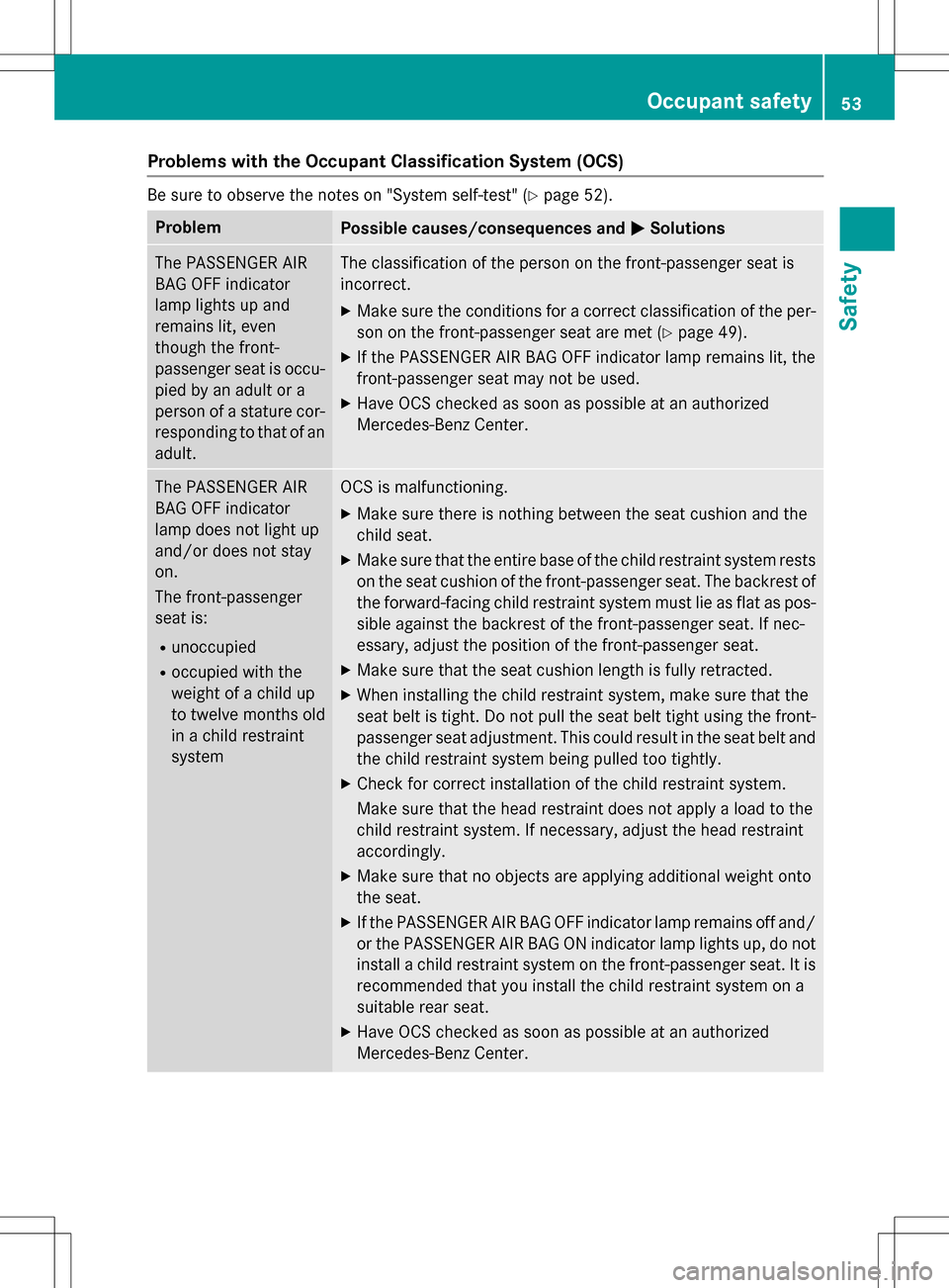MERCEDES-BENZ B-Class ELECTRIC 2016 W246 Workshop Manual Problems with the Occupant Classification System (OCS)
Be sure to observe the notes on "System self-test" (Ypage 52).
ProblemPossible causes/consequences andMSolutions
The PASSENGER AIR
BAG OFF indica MERCEDES-BENZ B-Class ELECTRIC 2016 W246 Workshop Manual Problems with the Occupant Classification System (OCS)
Be sure to observe the notes on "System self-test" (Ypage 52).
ProblemPossible causes/consequences andMSolutions
The PASSENGER AIR
BAG OFF indica