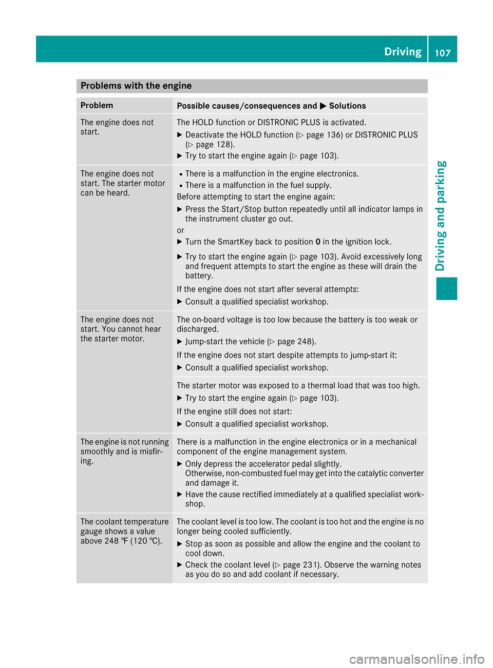 MERCEDES-BENZ AMG GT S 2016 C190 Owners Manual Problems with the engine
ProblemPossible causes/consequences andMSolutions
The engine does not
start.The HOLD function or DISTRONIC PLUS is activated.
XDeactivate the HOLD function (Ypage 136) or DIST MERCEDES-BENZ AMG GT S 2016 C190 Owners Manual Problems with the engine
ProblemPossible causes/consequences andMSolutions
The engine does not
start.The HOLD function or DISTRONIC PLUS is activated.
XDeactivate the HOLD function (Ypage 136) or DIST
