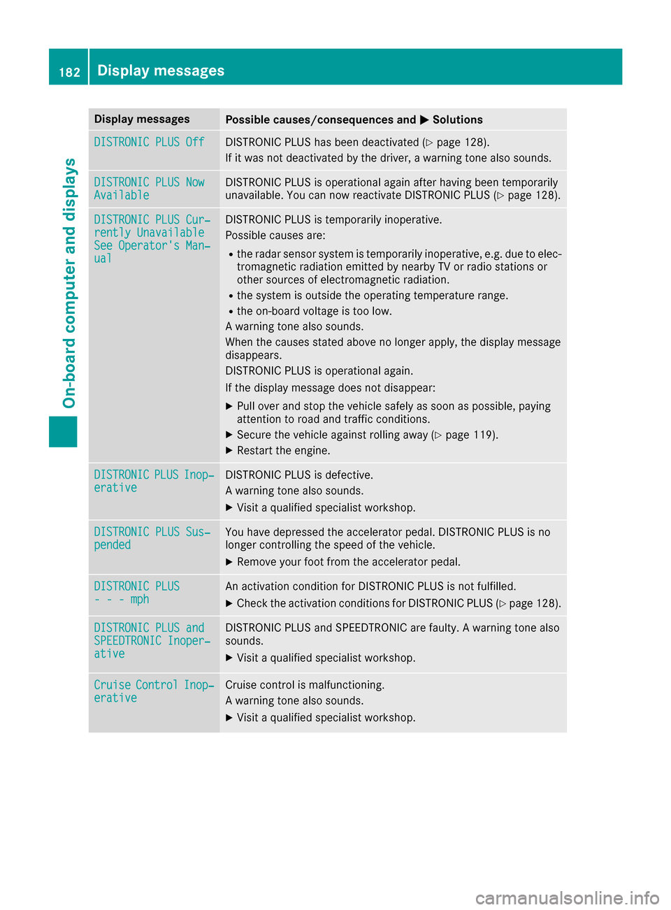 MERCEDES-BENZ AMG GT S 2016 C190 Owners Manual Display messagesPossible causes/consequences andMSolutions
DISTRONIC PLUSOffDISTRONI CPLU Shas been deactivated (Ypage 128).
If it was no tdeactivated by th edriver , awarning tone also sounds.
DISTRO MERCEDES-BENZ AMG GT S 2016 C190 Owners Manual Display messagesPossible causes/consequences andMSolutions
DISTRONIC PLUSOffDISTRONI CPLU Shas been deactivated (Ypage 128).
If it was no tdeactivated by th edriver , awarning tone also sounds.
DISTRO