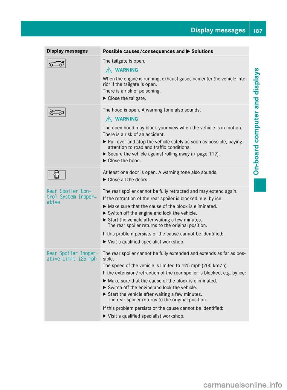 MERCEDES-BENZ AMG GT S 2016 C190 Owners Manual Display messagesPossible causes/consequences andMSolutions
NThe tailgateis open .
GWARNIN G
Whe nth eengin eis running, exhaust gase scan ente rth evehicl einte-
rio rif th etailgat eis open .
There i