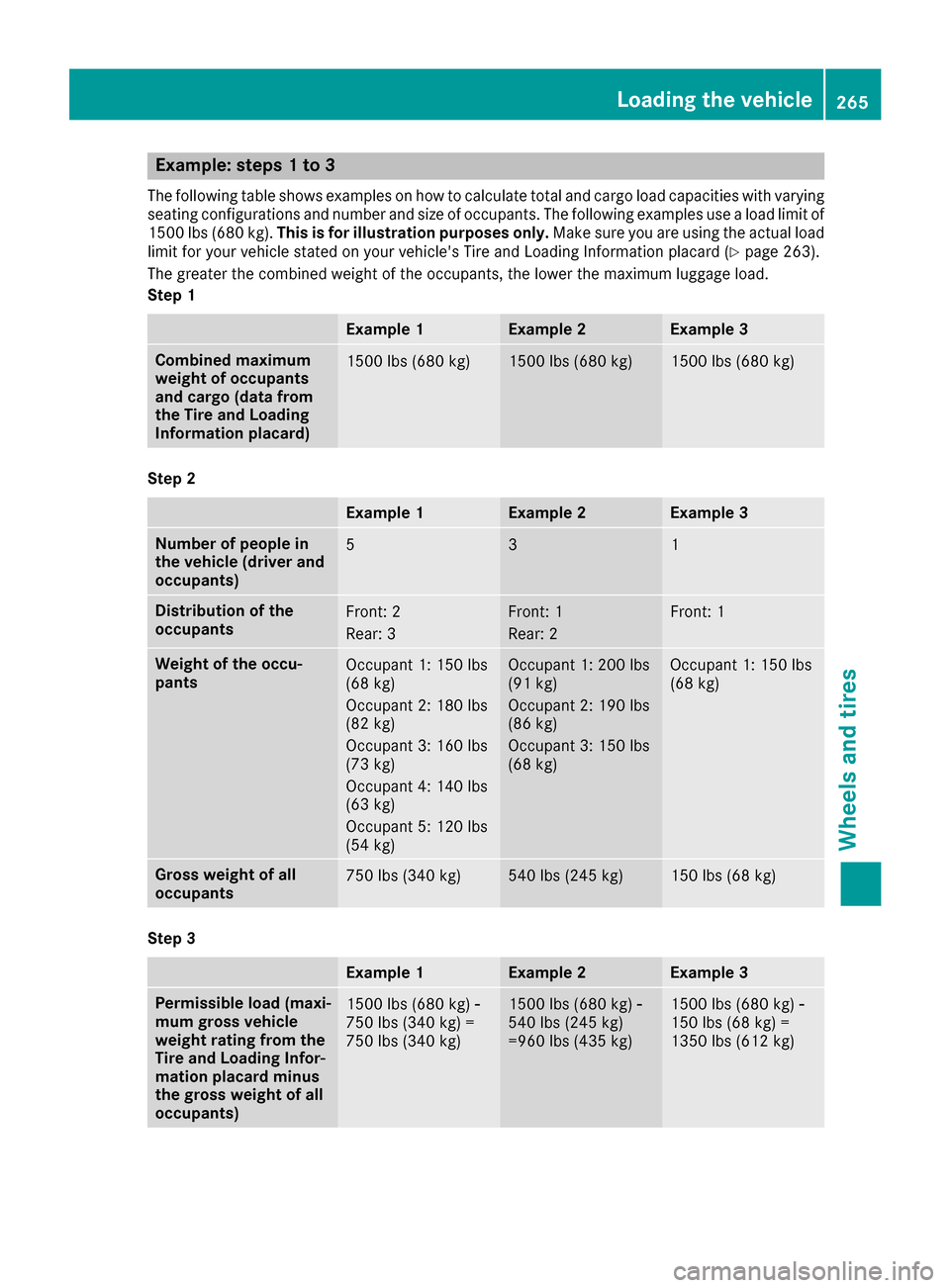 MERCEDES-BENZ AMG GT S 2016 C190 Owners Manual Example: steps 1 to 3
The following table shows examples on how to calculate total and cargo load capacities with varying
seating configurations and number and size of occupants. The following example