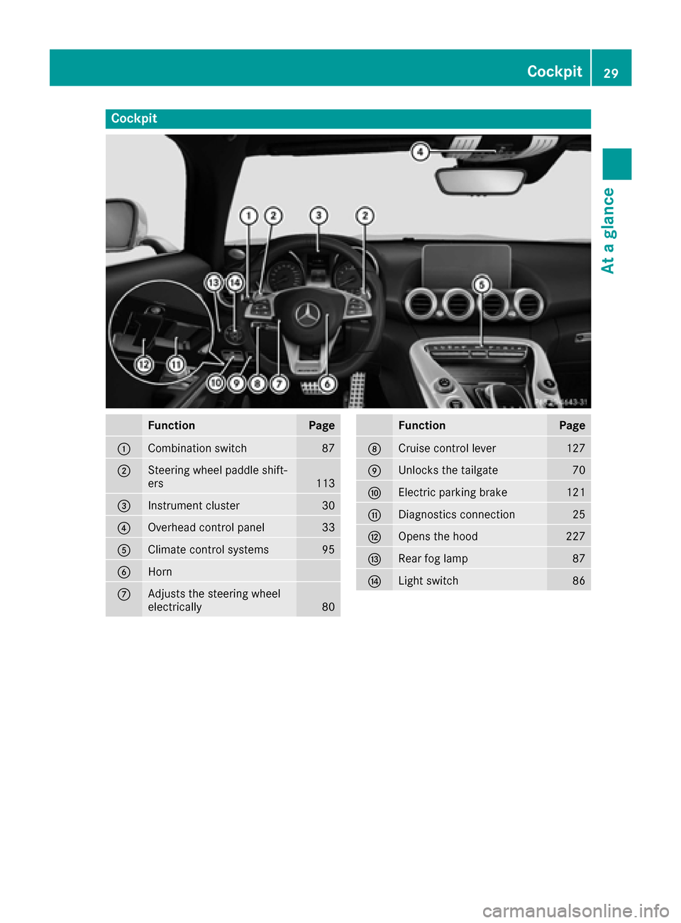 MERCEDES-BENZ AMG GT S 2016 C190 Owners Manual Cockpit
FunctionPage
:Combination switch87
;Steering wheel paddle shift-
ers113
=Instrument cluster30
?Overhead control panel33
AClimate control systems95
BHorn
CAdjusts the steering wheel
electricall MERCEDES-BENZ AMG GT S 2016 C190 Owners Manual Cockpit
FunctionPage
:Combination switch87
;Steering wheel paddle shift-
ers113
=Instrument cluster30
?Overhead control panel33
AClimate control systems95
BHorn
CAdjusts the steering wheel
electricall