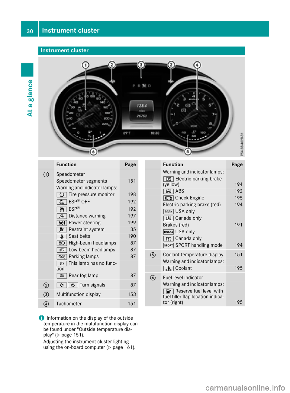 MERCEDES-BENZ AMG GT S 2016 C190 Owners Guide Instrument cluster
FunctionPage
:Speedometer
Speedometer segments151
Warning and indicator lamps:
h Tirepressur emonitor19 8
å ESP®OF F192
÷ ESP®19 2
· Distanc ewarning19 7
Ð Powersteering19 9
6 MERCEDES-BENZ AMG GT S 2016 C190 Owners Guide Instrument cluster
FunctionPage
:Speedometer
Speedometer segments151
Warning and indicator lamps:
h Tirepressur emonitor19 8
å ESP®OF F192
÷ ESP®19 2
· Distanc ewarning19 7
Ð Powersteering19 9
6