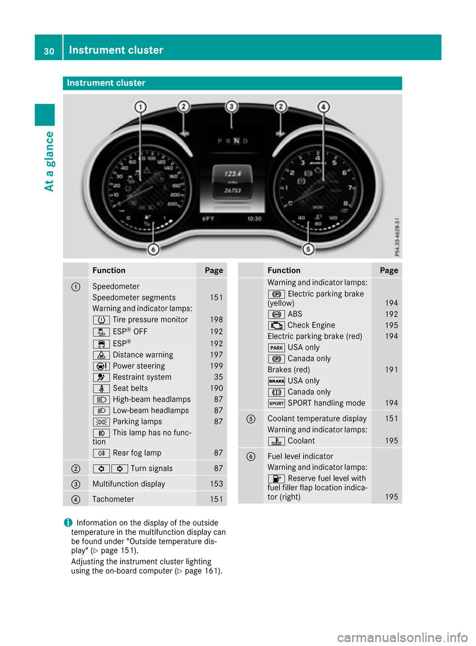 MERCEDES-BENZ AMG GT S 2016 C190 Owners Guide Instrument cluster
FunctionPage
:Speedometer
Speedometer segments151
Warning and indicator lamps:
h Tirepressur emonitor19 8
å ESP®OF F192
÷ ESP®19 2
· Distanc ewarning19 7
Ð Powersteering19 9
6