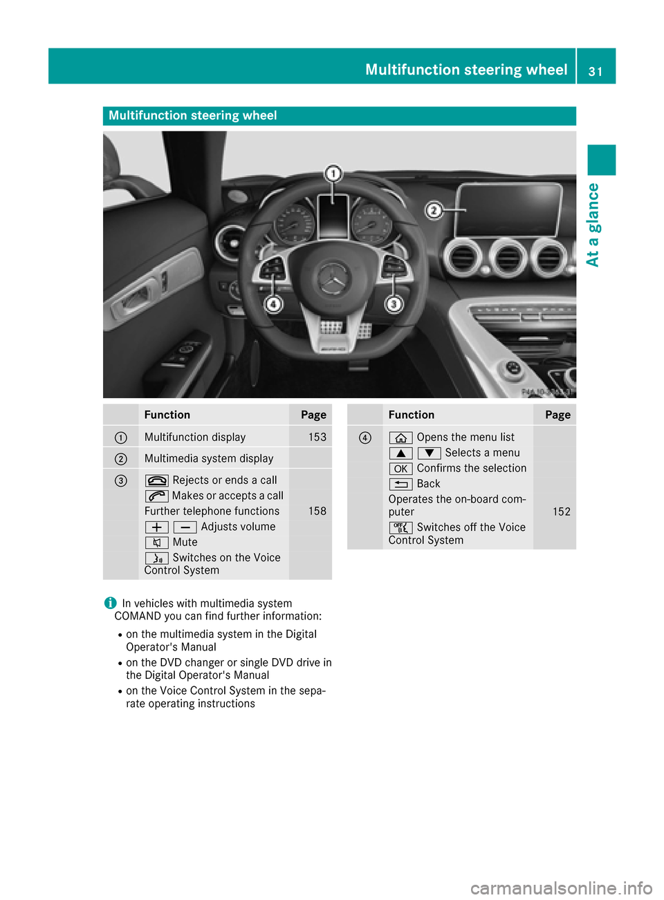 MERCEDES-BENZ AMG GT S 2016 C190 Owners Guide Multifunction steering wheel
FunctionPage
:Multifunction display153
;Multimedia system display
=~Rejects or ends a call
6Makes or accepts a call
Further telephone functions158
WXAdjusts volume
8 Mute
MERCEDES-BENZ AMG GT S 2016 C190 Owners Guide Multifunction steering wheel
FunctionPage
:Multifunction display153
;Multimedia system display
=~Rejects or ends a call
6Makes or accepts a call
Further telephone functions158
WXAdjusts volume
8 Mute
