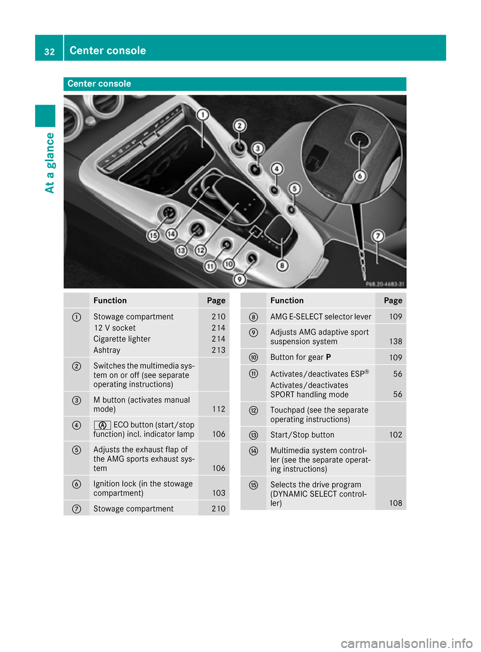 MERCEDES-BENZ AMG GT S 2016 C190 Owners Guide Center console
FunctionPage
:Stowage compartment210
12 V socket214
Cigarette lighter214
Ashtray213
;Switches the multimedia sys-
tem on or off (see separate
operating instructions)
=M button (activate