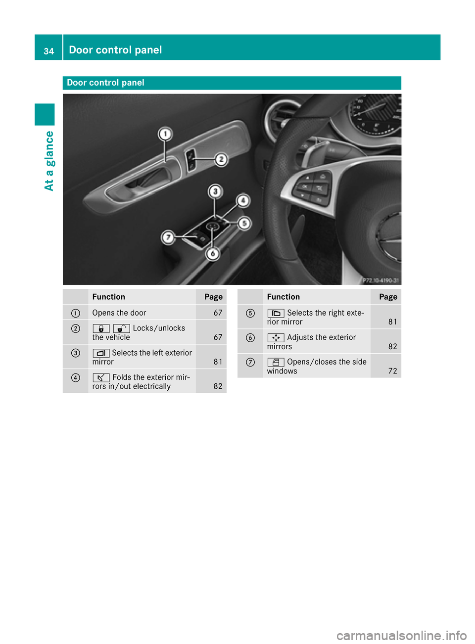 MERCEDES-BENZ AMG GT S 2016 C190 Owners Guide Door controlpanel
FunctionPage
:Opens th edoo r67
;&%Locks/unlocks
the vehicle67
=Z Selects the left exterior
mirror81
?ª Folds the exterior mir-
rors in/out electrically82
FunctionPage
A\ Selects th MERCEDES-BENZ AMG GT S 2016 C190 Owners Guide Door controlpanel
FunctionPage
:Opens th edoo r67
;&%Locks/unlocks
the vehicle67
=Z Selects the left exterior
mirror81
?ª Folds the exterior mir-
rors in/out electrically82
FunctionPage
A\ Selects th