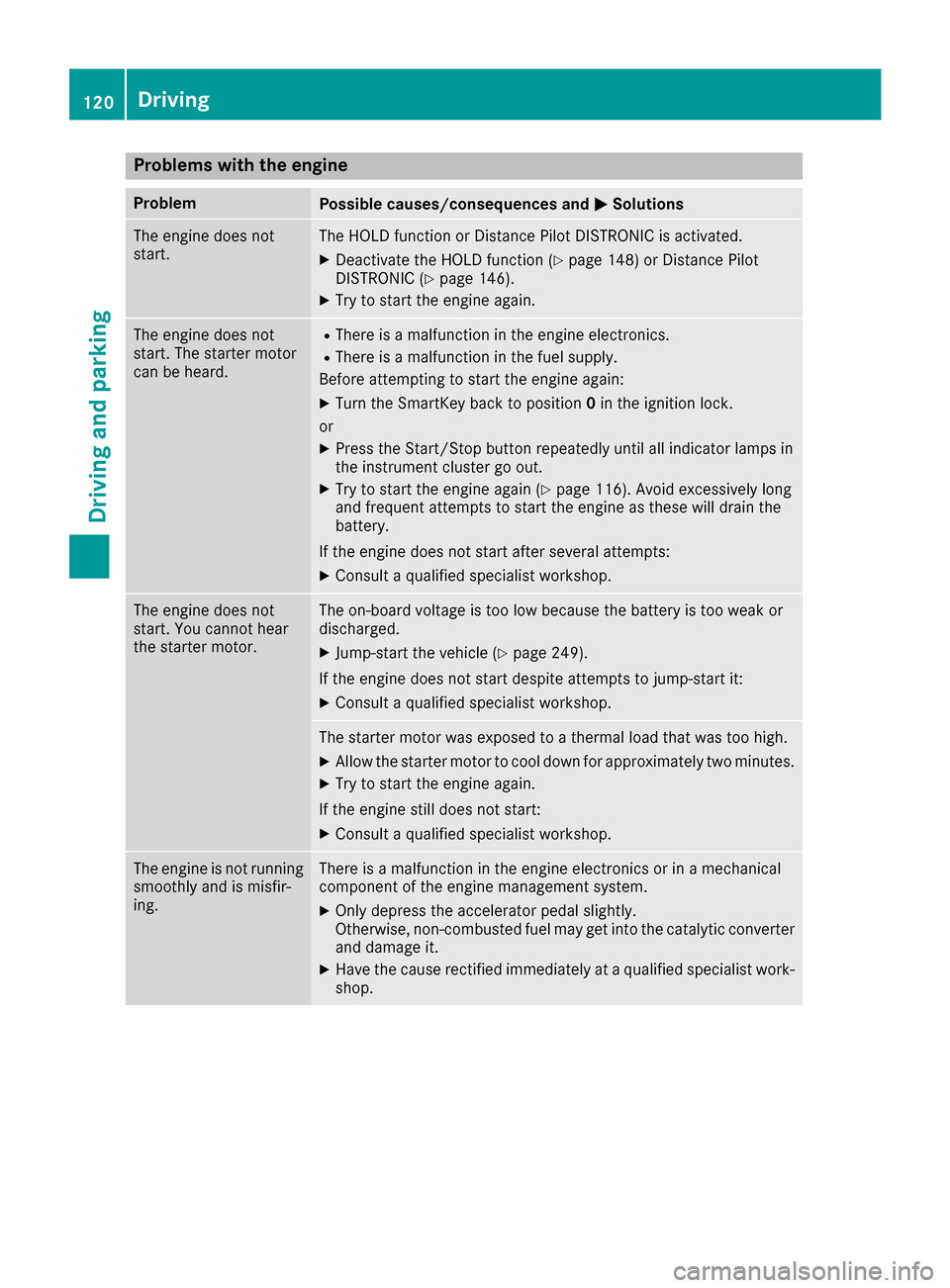 MERCEDES-BENZ SLC-Class 2017 R172 Owners Manual Problems with the engine
ProblemPossible causes/consequences andMSolutions
The engine does not
start.The HOLD function or DistancePilot DISTRONIC is activated.
XDeactivatet he HOLD function (Ypage 148 MERCEDES-BENZ SLC-Class 2017 R172 Owners Manual Problems with the engine
ProblemPossible causes/consequences andMSolutions
The engine does not
start.The HOLD function or DistancePilot DISTRONIC is activated.
XDeactivatet he HOLD function (Ypage 148