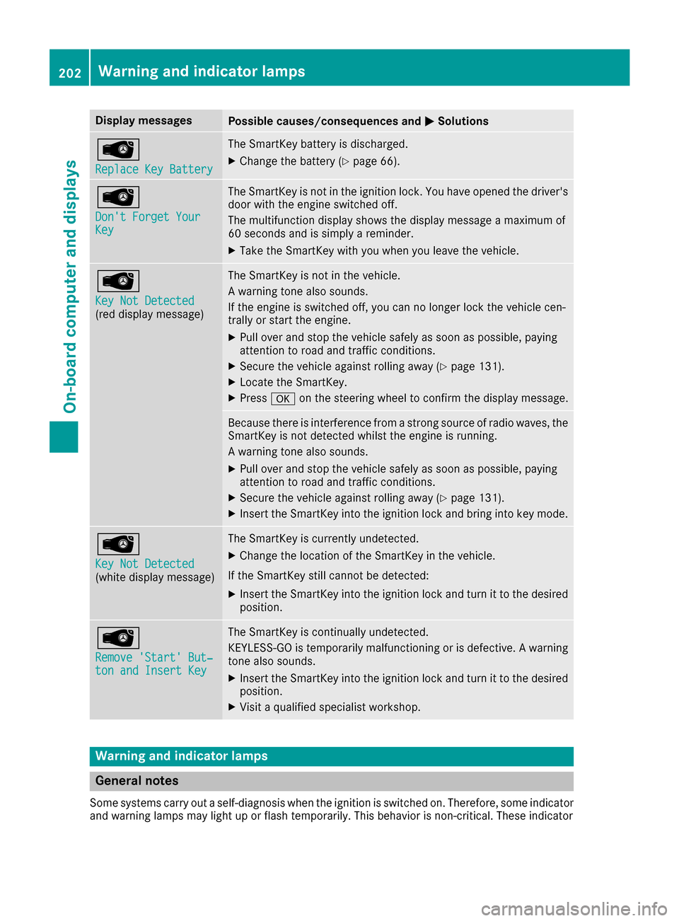 MERCEDES-BENZ SLC-Class 2017 R172 Owners Manual Display messagesPossible causes/consequences andMSolutions
Â
ReplaceKey Batter y
The SmartKey battery is discharged.
XChange thebattery (Ypage 66) .
Â
Dont Forget You rKey
The SmartKey is notinthei