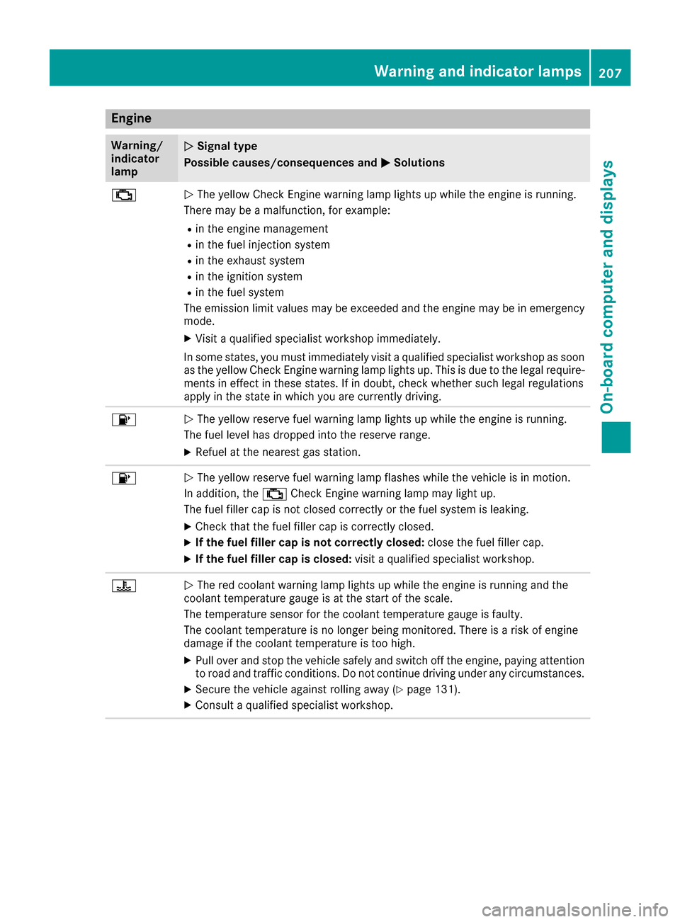 MERCEDES-BENZ SLC-Class 2017 R172 Owners Manual Engine
Warning/
indicator
lampNSignaltype
Possible causes/consequences and M
Solutions
;NThe yellow CheckE nginew arning lamp lightsupw hile theengine is running.
Therem ay beamalfunction, for example