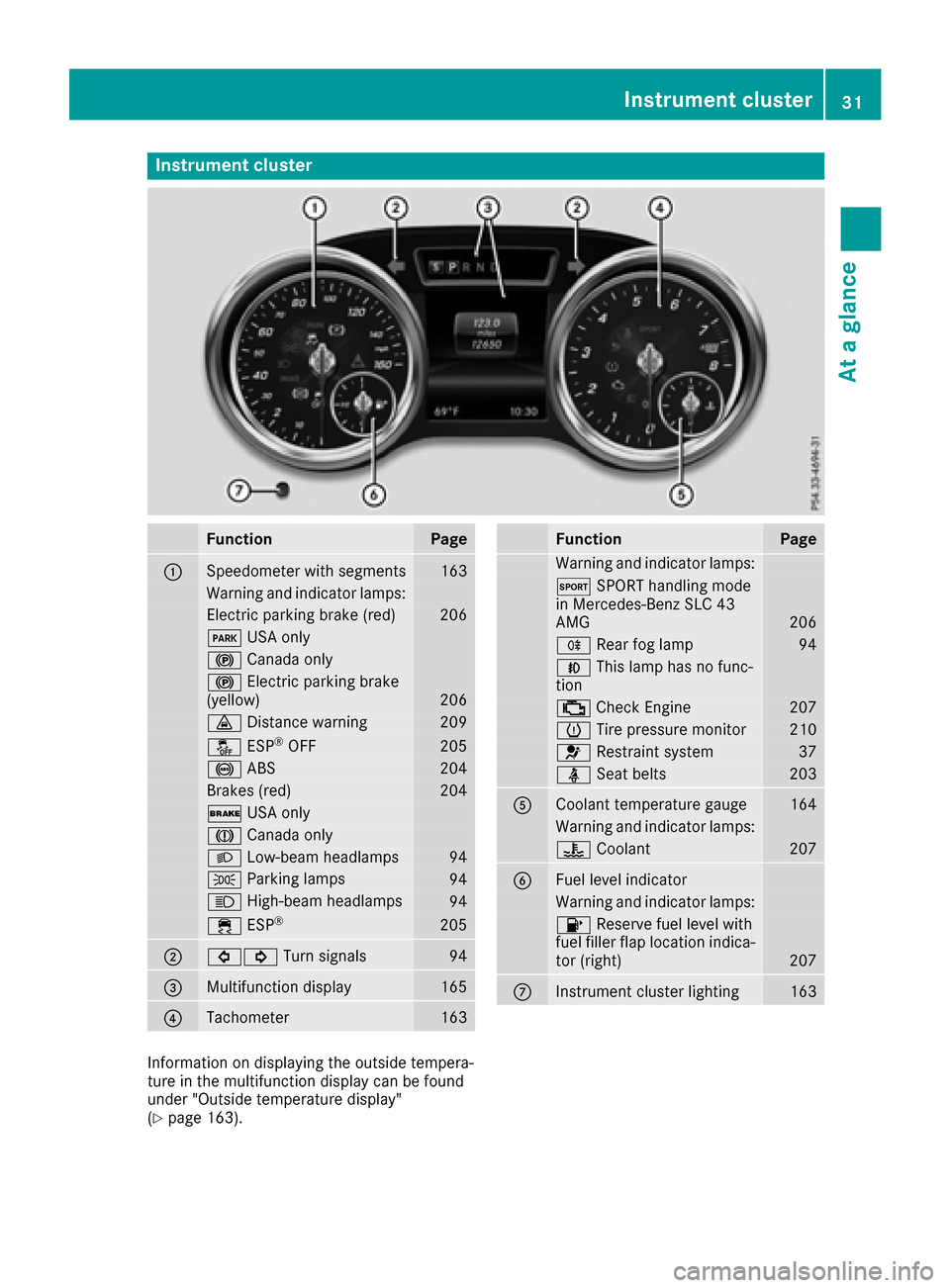 MERCEDES-BENZ SLC-Class 2017 R172 Owners Manual Instrumentcluster
FunctionPag e
:Speedometer wit hsegments163
Warning and indicator lamps:
Electric parking brak e(red)20 6
F USAo nly
! Canad aonly
! Electric parking brak e
(yellow)20 6
· Distanc e