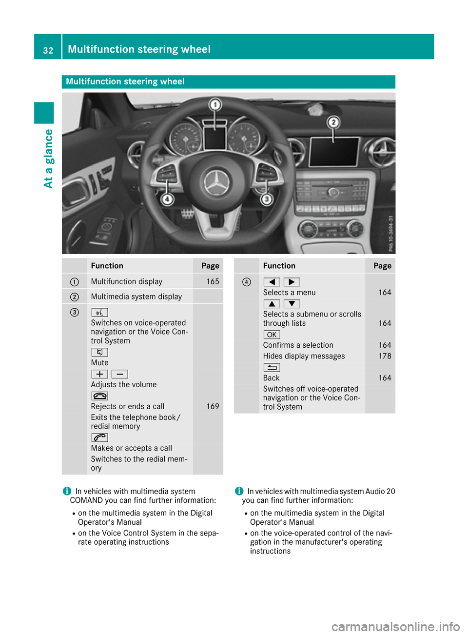 MERCEDES-BENZ SLC-Class 2017 R172 Owners Guide Multifunction steering wheel
FunctionPage
:Multifunction display165
;Multimediasystem display
=?
Switches on voice-operated
navigation or the Voice Con-
trol System
8
Mute
WX
Adjusts the volume
~
Reje
