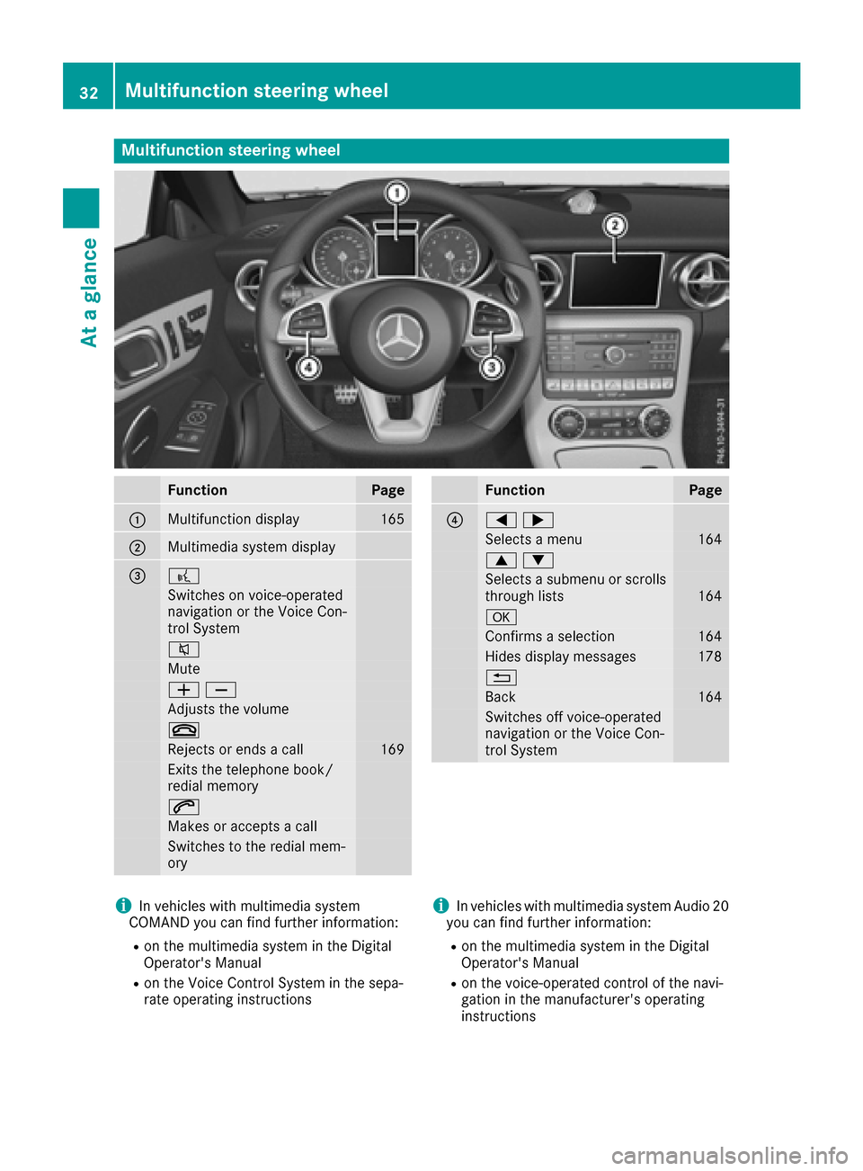 MERCEDES-BENZ SLC-Class 2017 R172 Owners Guide Multifunction steering wheel
FunctionPage
:Multifunction display165
;Multimediasystem display
=?
Switches on voice-operated
navigation or the Voice Con-
trol System
8
Mute
WX
Adjusts the volume
~
Reje MERCEDES-BENZ SLC-Class 2017 R172 Owners Guide Multifunction steering wheel
FunctionPage
:Multifunction display165
;Multimediasystem display
=?
Switches on voice-operated
navigation or the Voice Con-
trol System
8
Mute
WX
Adjusts the volume
~
Reje