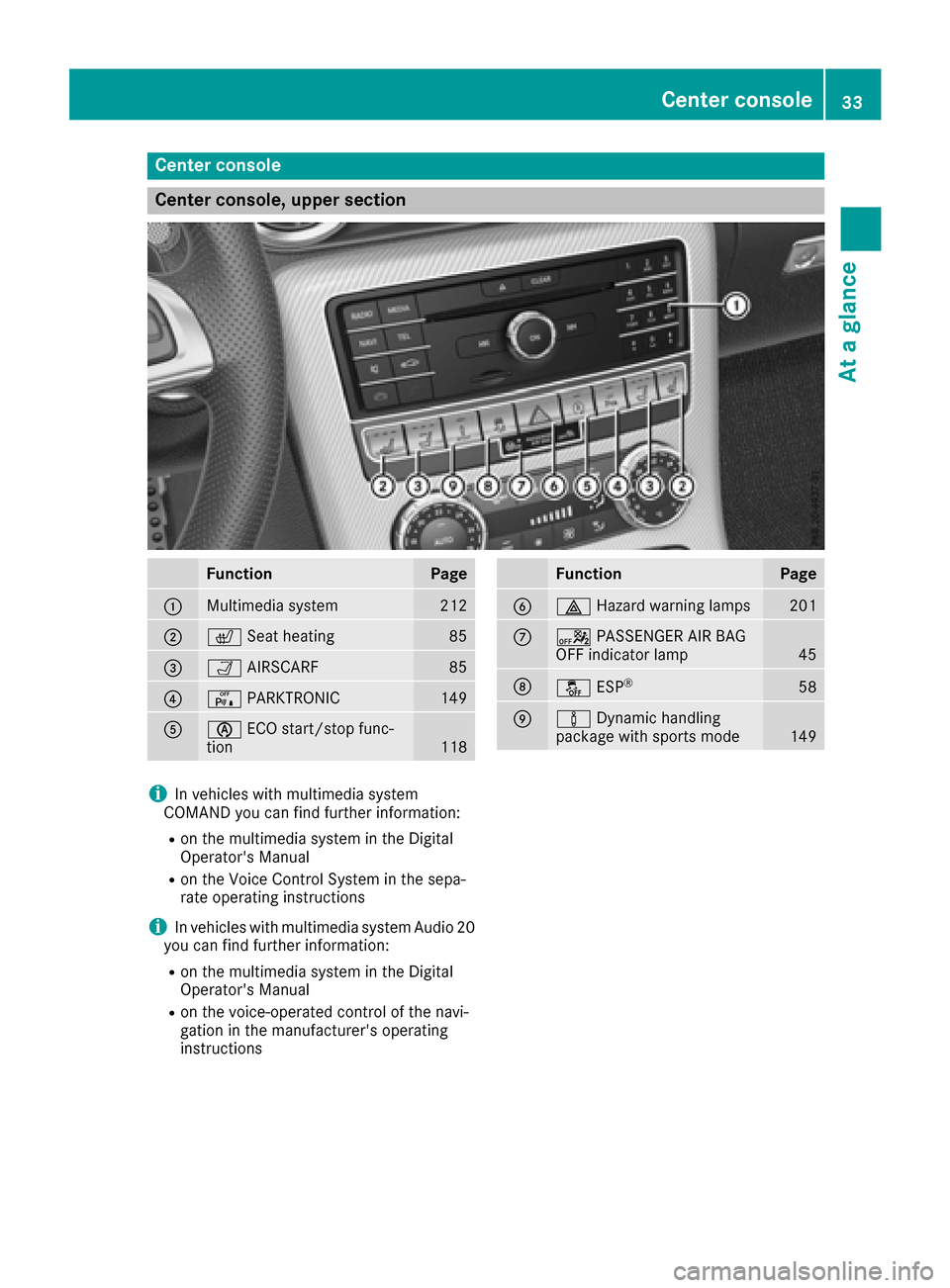 MERCEDES-BENZ SLC-Class 2017 R172 Owners Guide Center console
Center console, upper section
FunctionPage
:Multimedia system212
;cSeat heating85
=ÒAIRSCARF85
?cPARKTRONIC149
AèECO start/sto pfunc-
tion118
FunctionPage
B£ Hazard warning lamps201
