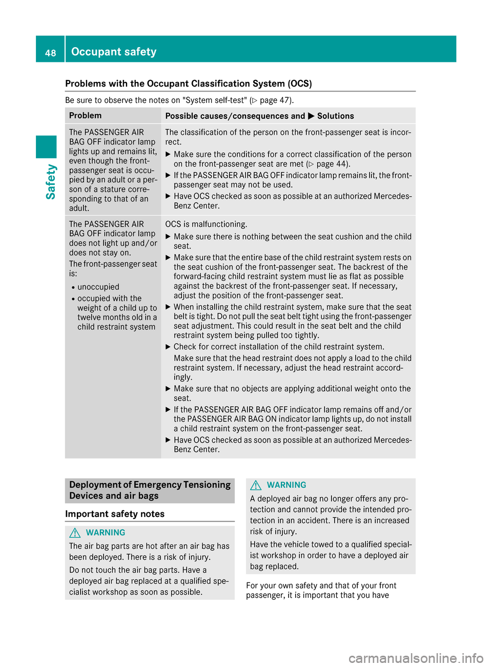 MERCEDES-BENZ SLC-Class 2017 R172 Owners Manual Problems with the Occupant Classification System (OCS)
Be sure to observe the notes on "System self-test"(Ypage 47).
ProblemPossible causes/consequences andMSolutions
The PASSENGER AIR
BAG OFF indicat