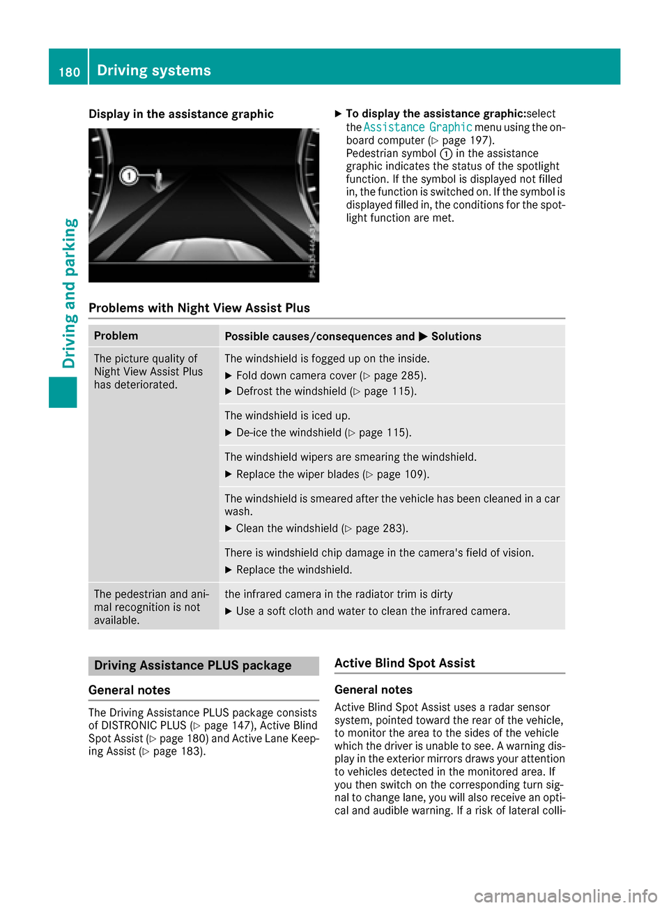 MERCEDES-BENZ S-Class COUPE 2017 C217 Owners Manual Display in theassistanc egraphicXTo display th eassistanc egraphic:s elect
th eAssistanc e
Graphicmenuusin gth eon -
boar dcomputer (Ypage 197).
Pedestrian symbol 0043in th eassistanc e
graphic indica MERCEDES-BENZ S-Class COUPE 2017 C217 Owners Manual Display in theassistanc egraphicXTo display th eassistanc egraphic:s elect
th eAssistanc e
Graphicmenuusin gth eon -
boar dcomputer (Ypage 197).
Pedestrian symbol 0043in th eassistanc e
graphic indica