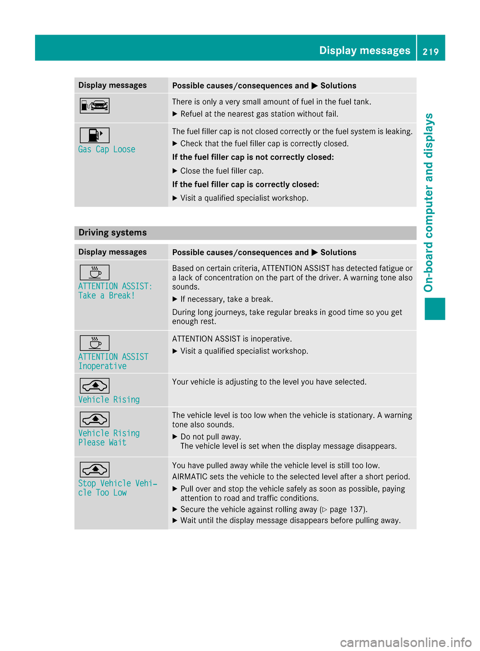 MERCEDES-BENZ S-Class COUPE 2017 C217 Owners Manual Display messagesPossible causes/consequences and0050Solutions
00A8There is onlyaver ysmall amount of fuel in th efuel tank.
XRefue lat th eneares tgas station without fail .
00B6
Gas Cap Loose
The fue