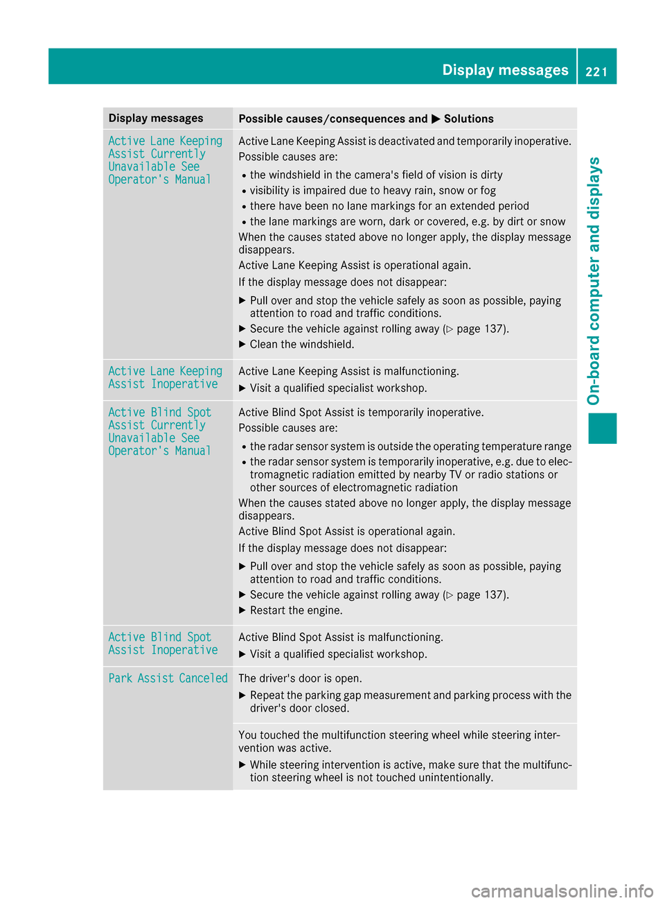 MERCEDES-BENZ S-Class COUPE 2017 C217 Owners Manual Display messagesPossible causes/consequences and0050Solutions
ActiveLaneKeepin gAssist CurrentlyUnavailable SeeOperator sManual
Active Lan eKeepin gAssis tis deactivated and temporarily inoperative.
