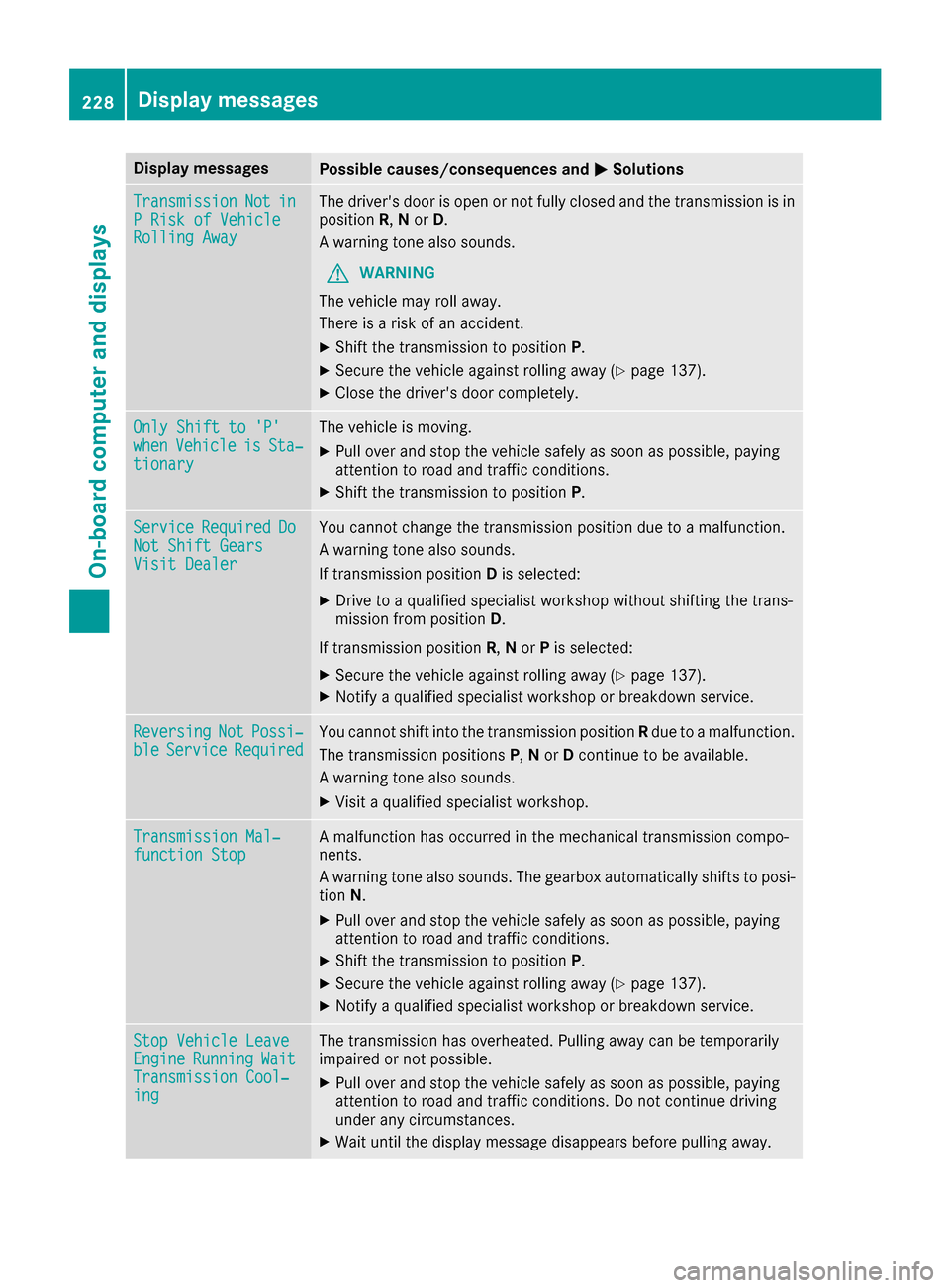 MERCEDES-BENZ S-Class COUPE 2017 C217 Owners Manual Display messagesPossible causes/consequences and0050Solutions
TransmissionNotinPRis kof Vehicl eRollingAwa y
The drivers door is open or no tfull yclosed and th etransmission is in
position R,N or D.