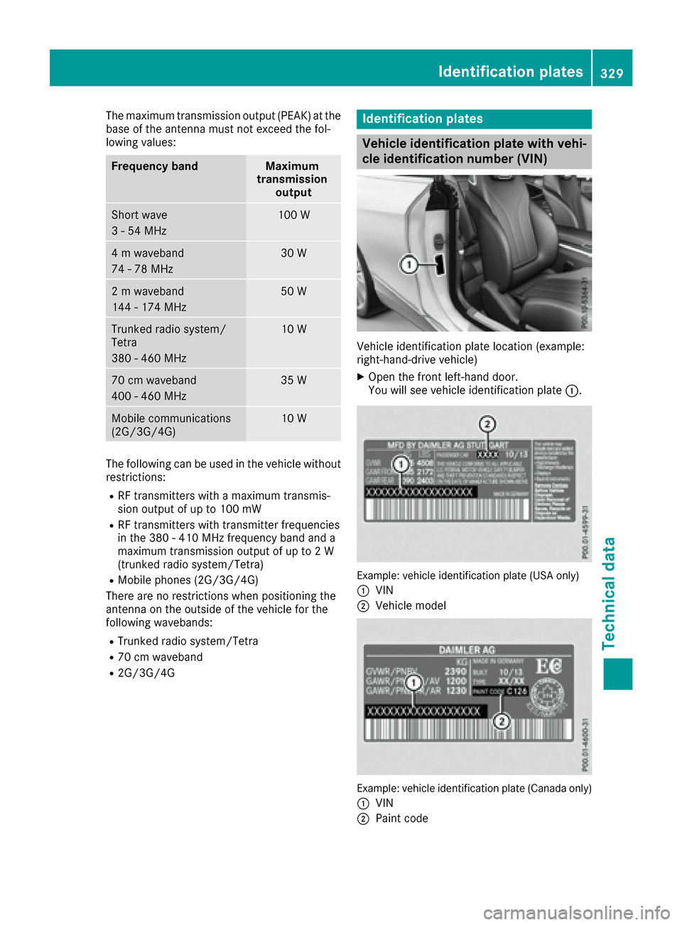 MERCEDES-BENZ S-Class COUPE 2017 C217 Owners Guide The maximum transmission output (PEAK) at the
base of the antenna must not exceed the fol-
lowing values:
Frequency bandMaximum
transmission output
Short wave
3 - 54 MHz100 W
4 m waveband
74 - 78 MHz3