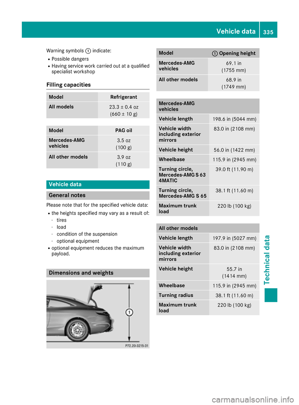 MERCEDES-BENZ S-Class COUPE 2017 C217 User Guide Warning symbols0043indicate:
RPossible dangers
RHaving service work carried out at a qualified
specialist workshop
Filling capacities
ModelRefrigerant
All models23.3 ± 0.4 oz
(660 ± 10 g)
ModelPAG o
