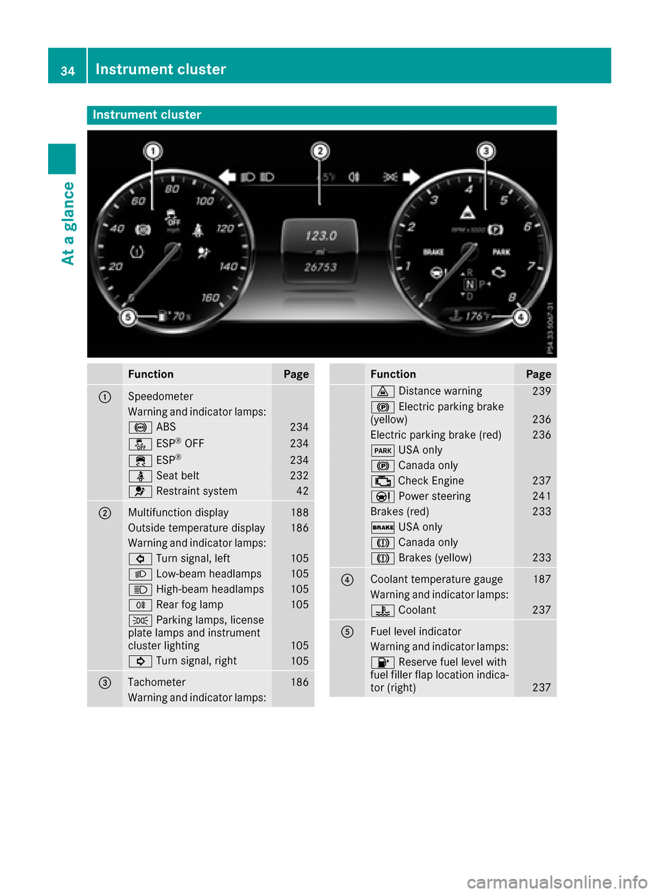 MERCEDES-BENZ S-Class COUPE 2017 C217 Owners Guide Instrument cluster
FunctionPage
0043Speedometer
Warning and indicator lamps:
0025 ABS234
00BB ESP®OF F234
00E5 ESP®23 4
00E9 Seat belt232
0075 Restrain tsystem42
0044Multifunction display18 8
Outsid MERCEDES-BENZ S-Class COUPE 2017 C217 Owners Guide Instrument cluster
FunctionPage
0043Speedometer
Warning and indicator lamps:
0025 ABS234
00BB ESP®OF F234
00E5 ESP®23 4
00E9 Seat belt232
0075 Restrain tsystem42
0044Multifunction display18 8
Outsid