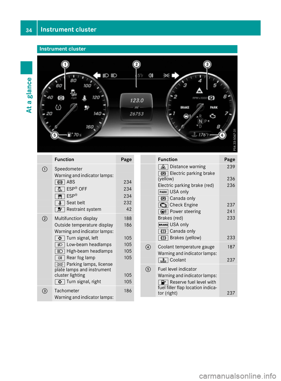 MERCEDES-BENZ S-Class COUPE 2017 C217 Owners Guide Instrument cluster
FunctionPage
0043Speedometer
Warning and indicator lamps:
0025 ABS234
00BB ESP®OF F234
00E5 ESP®23 4
00E9 Seat belt232
0075 Restrain tsystem42
0044Multifunction display18 8
Outsid