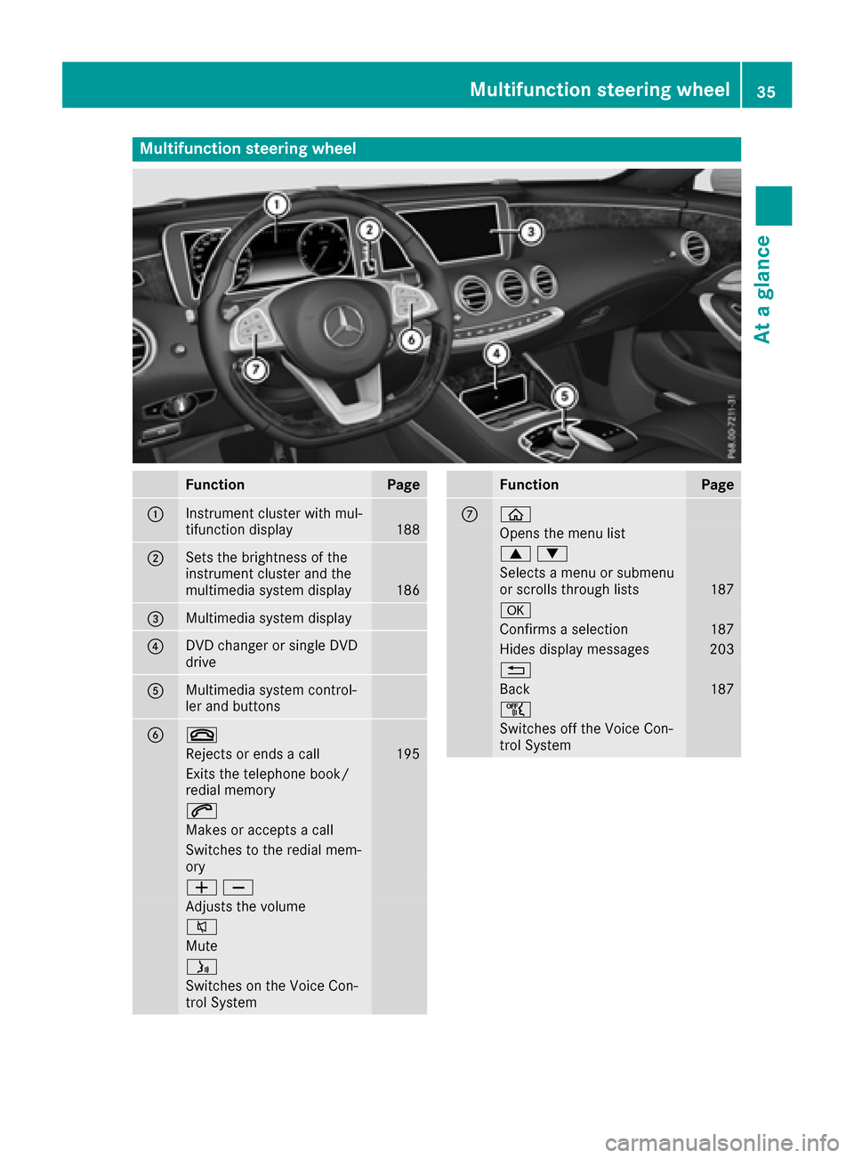 MERCEDES-BENZ S-Class COUPE 2017 C217 Owners Manual Multifunction steering wheel
FunctionPage
0043Instrument cluster with mul-
tifunction display188
0044Sets the brightness of the
instrument cluster and the
multimedia system display
186
0087Multimedia 