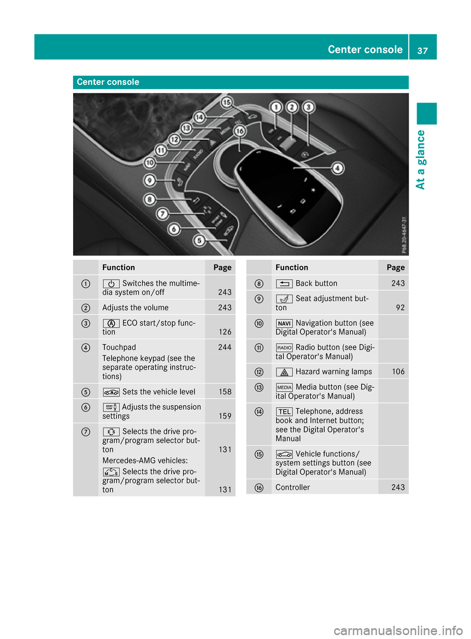 MERCEDES-BENZ S-Class COUPE 2017 C217 Owners Guide Center console
FunctionPage
004300D0Switches the multime-
dia system on/off243
0044Adjusts the volume243
008700D6 ECO start/stop func-
tion126
0085Touchpad244
Telephone keypad (see the
separate operat MERCEDES-BENZ S-Class COUPE 2017 C217 Owners Guide Center console
FunctionPage
004300D0Switches the multime-
dia system on/off243
0044Adjusts the volume243
008700D6 ECO start/stop func-
tion126
0085Touchpad244
Telephone keypad (see the
separate operat
