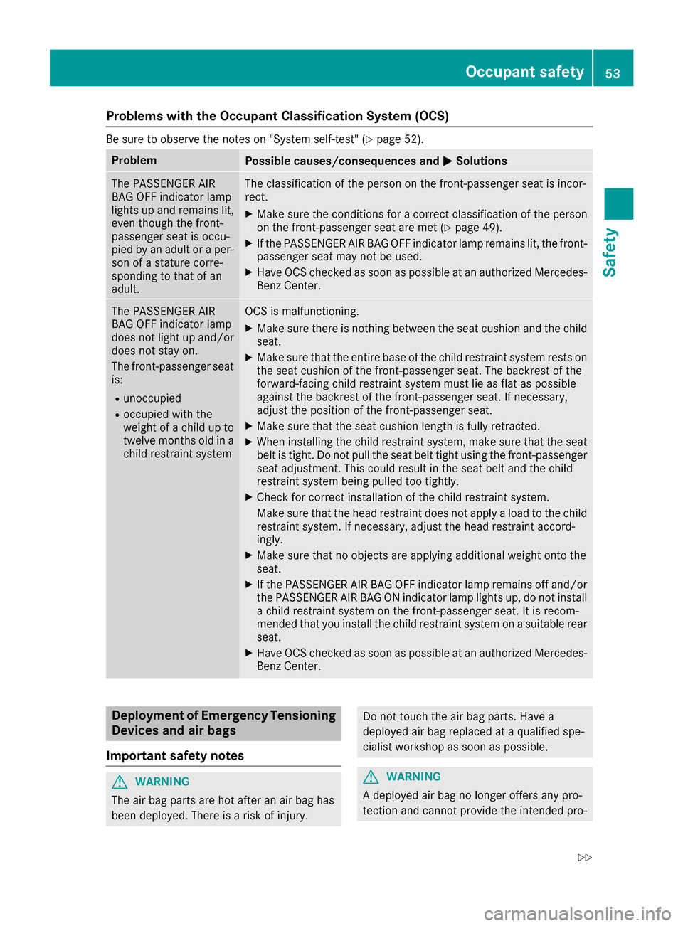 MERCEDES-BENZ S-Class COUPE 2017 C217 Owners Manual Problems with the Occupant Classification System (OCS)
Be sure to observe the notes on "System self-test" (Ypage 52).
ProblemPossible causes/consequences and0050Solutions
The PASSENGER AIR
BAG OFF ind