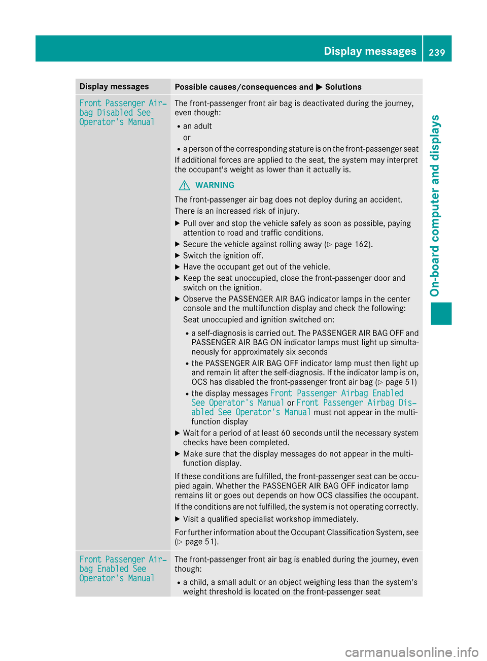 MERCEDES-BENZ S-Class MAYBACH 2017 W222 Owners Manual Display messagesPossible causes/consequences andMSolutions
FrontPassengerAir‐bag Disabled SeeOperator sManual
The front-passenger fron tair bag is deactivated during th ejourney,
eve nthough :
Ran 