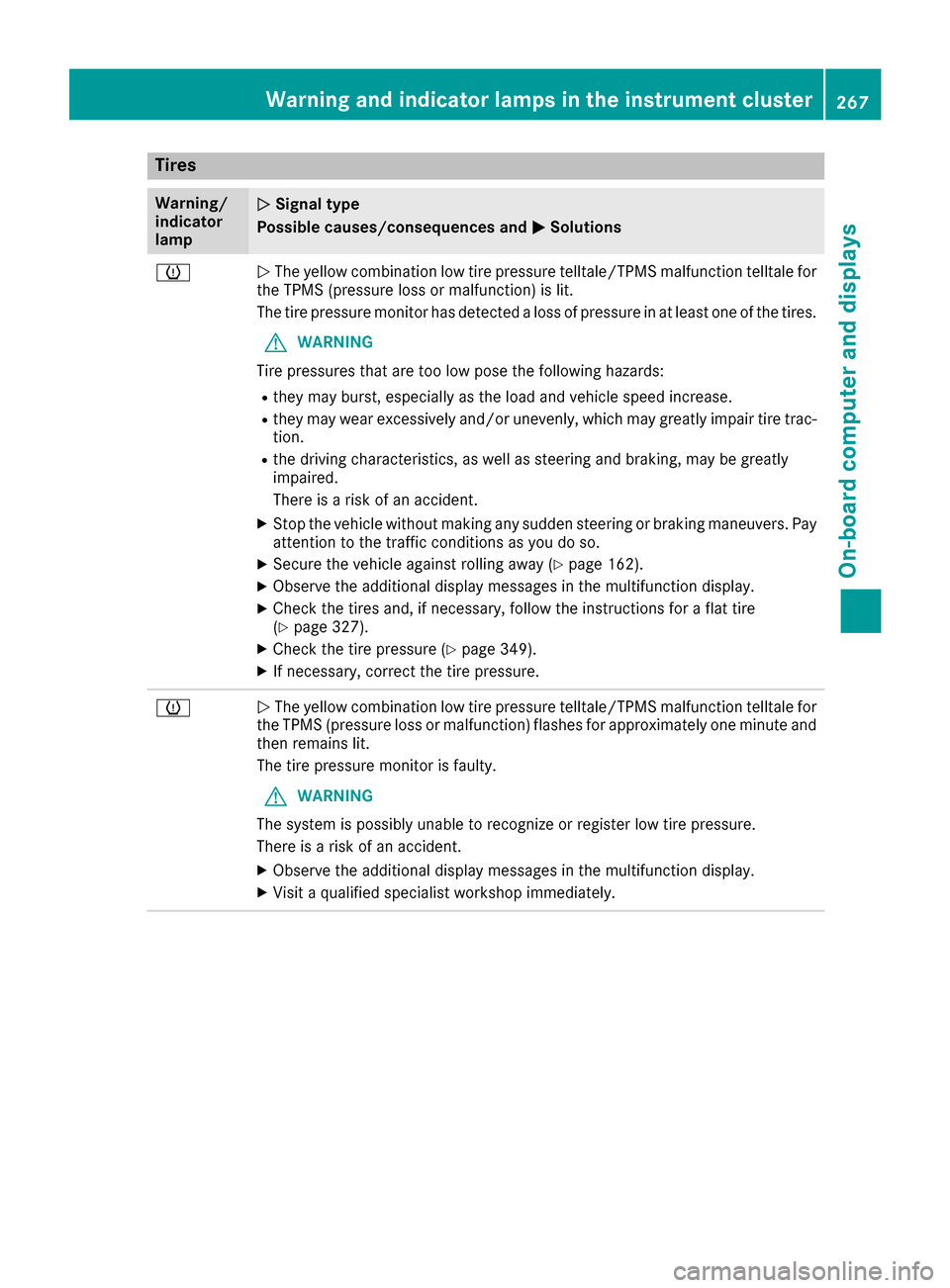 MERCEDES-BENZ S-Class MAYBACH 2017 W222 Owners Manual Tires
Warning/
indicator
lampNSignal type
Possible causes/consequences and M
Solutions
hNThe yellow combination low tire pressure telltale/TPMS malfunction telltale for
the TPMS (pressure loss or malf