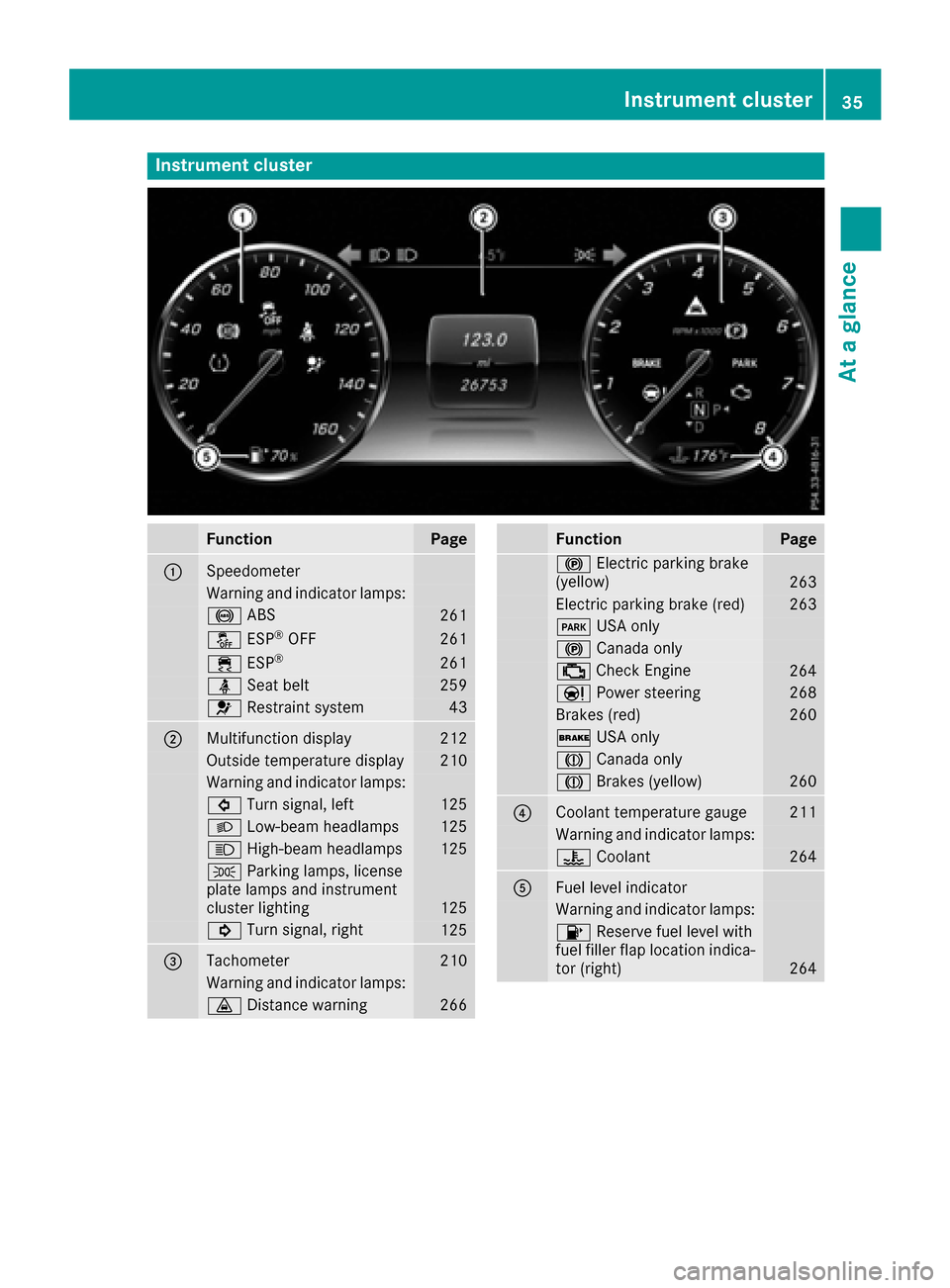 MERCEDES-BENZ S-Class MAYBACH 2017 W222 Owners Guide Instrument cluster
FunctionPage
:Speedometer
Warning and indicator lamps:
! ABS261
å ESP®OF F261
÷ ESP®26 1
ü Seat belt259
6 Restrain tsystem43
;Multifunction display21 2
Outside temperature disp