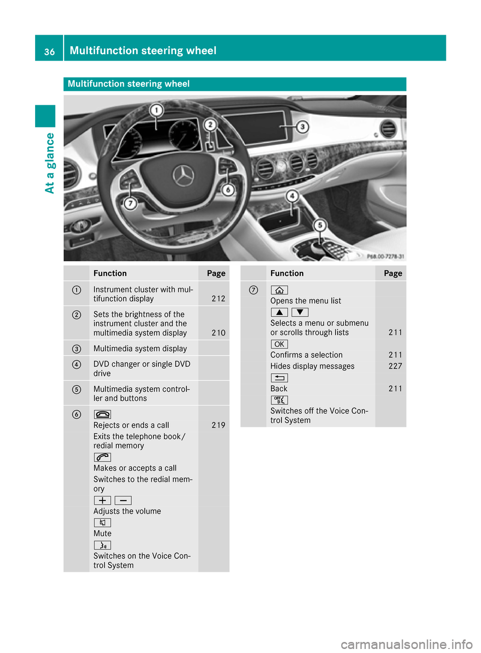 MERCEDES-BENZ S-Class MAYBACH 2017 W222 Owners Guide Multifunction steering wheel
FunctionPage
:Instrument cluster with mul-
tifunction display212
;Sets the brightness of the
instrument cluster and the
multimedia system display
210
=Multimedia system di