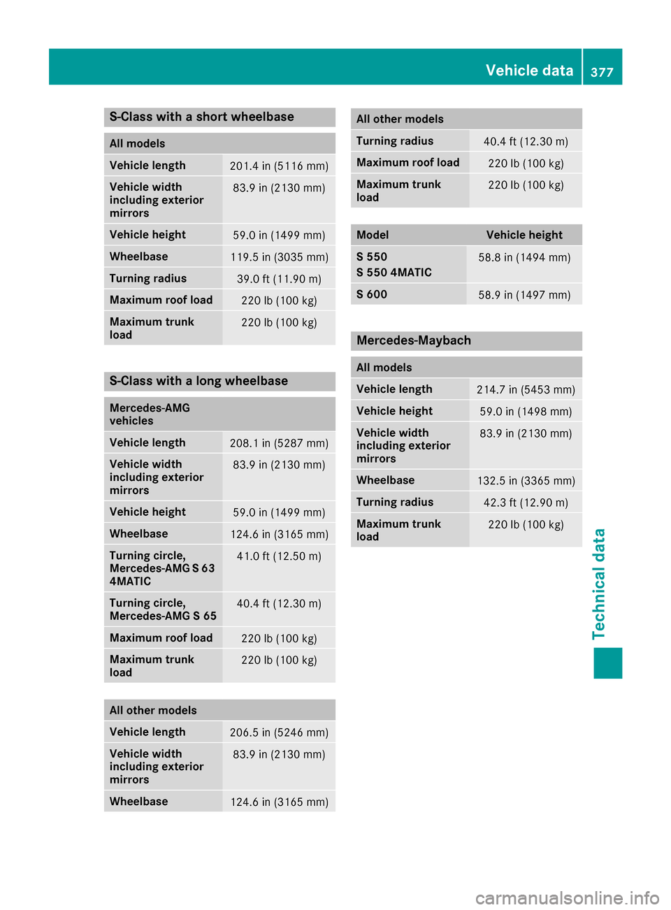 MERCEDES-BENZ S-Class MAYBACH 2017 W222 Owners Manual S-Class with a short wheelbase
All models
Vehicle length201.4 in (5116 mm)
Vehicle width
including exterior
mirrors83.9 in (2130 mm)
Vehicle height59.0 in (1499 mm)
Wheelbase119.5 in (3035 mm)
Turning