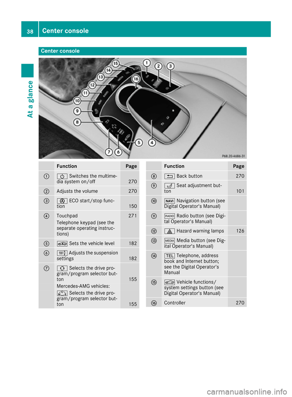 MERCEDES-BENZ S-Class MAYBACH 2017 W222 Owners Manual Center console
FunctionPage
:ÜSwitches the multime-
dia system on/off270
;Adjusts the volume270
=è ECO start/stop func-
tion150
?Touchpad271
Telephone keypad (see the
separate operating instruc-
tio