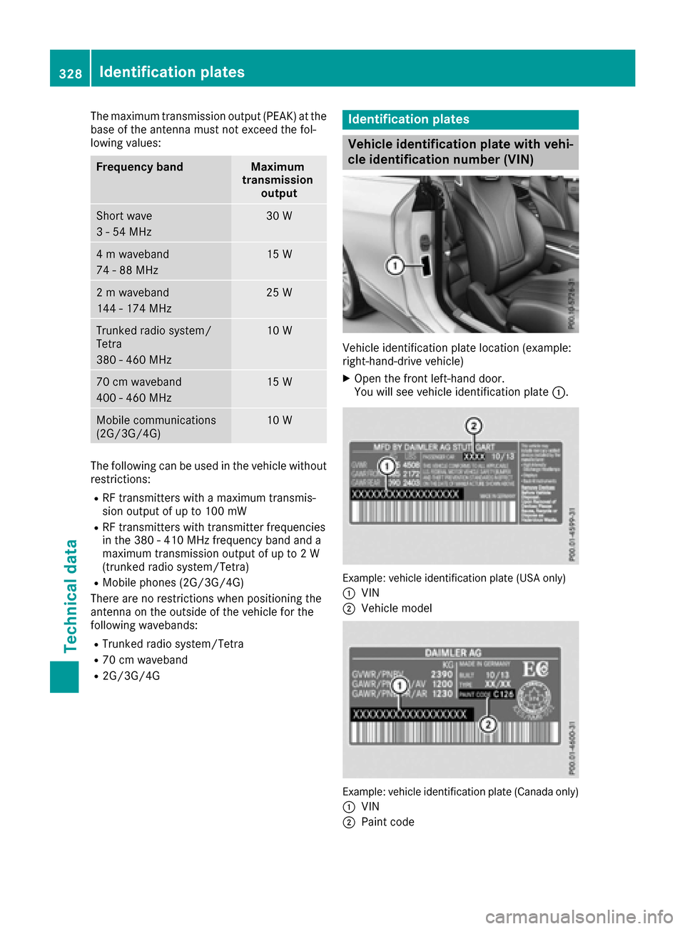 MERCEDES-BENZ S-Class CABRIOLET 2017 A217 Owners Manual The maximum transmission output (PEAK) at the
base of the antenna must not exceed the fol-
lowing values:
Frequency bandMaximum
transmission output
Short wave
3 - 54 MHz30 W
4 m waveband
74 - 88 MHz15 MERCEDES-BENZ S-Class CABRIOLET 2017 A217 Owners Manual The maximum transmission output (PEAK) at the
base of the antenna must not exceed the fol-
lowing values:
Frequency bandMaximum
transmission output
Short wave
3 - 54 MHz30 W
4 m waveband
74 - 88 MHz15