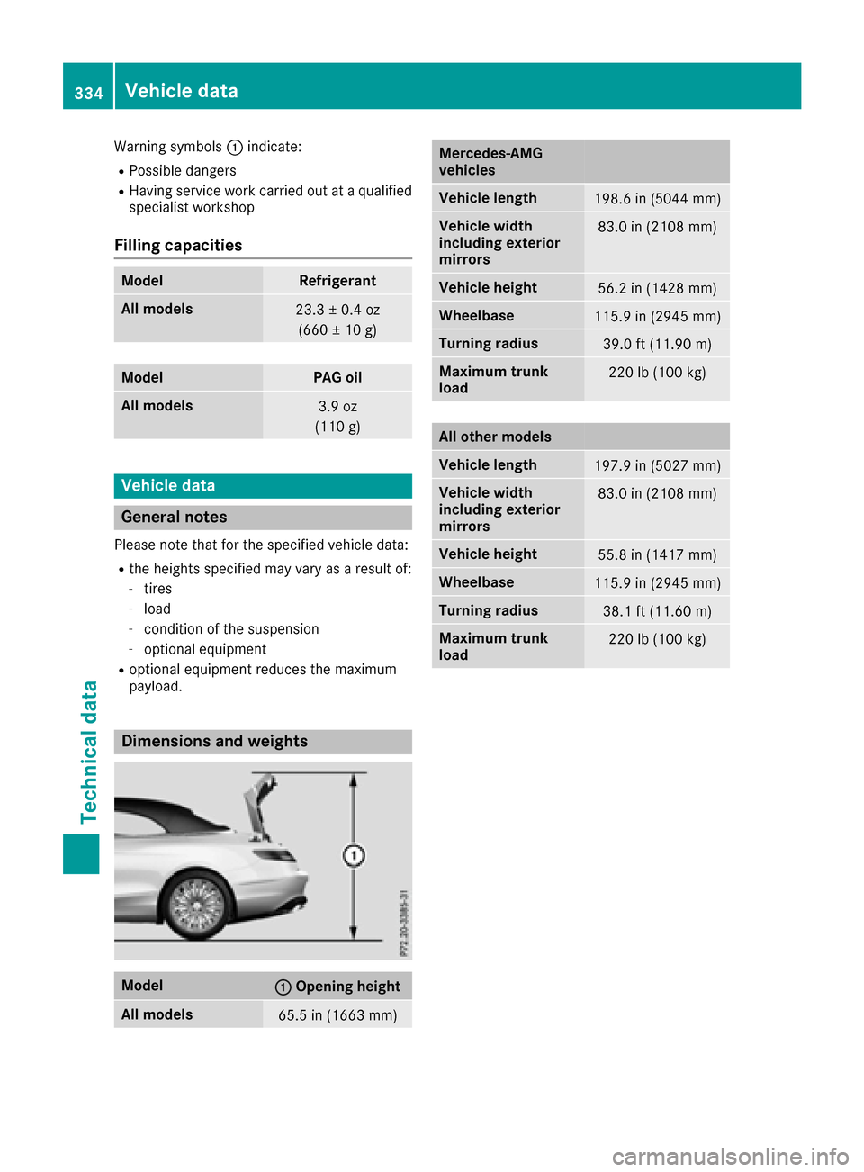 MERCEDES-BENZ S-Class CABRIOLET 2017 A217 Owners Manual Warning symbols:indicate:
RPossible dangers
RHaving service work carried out at a qualified
specialist workshop
Filling capacities
ModelRefrigerant
All models23.3 ± 0.4 oz
(660 ± 10 g)
ModelPAG oil
