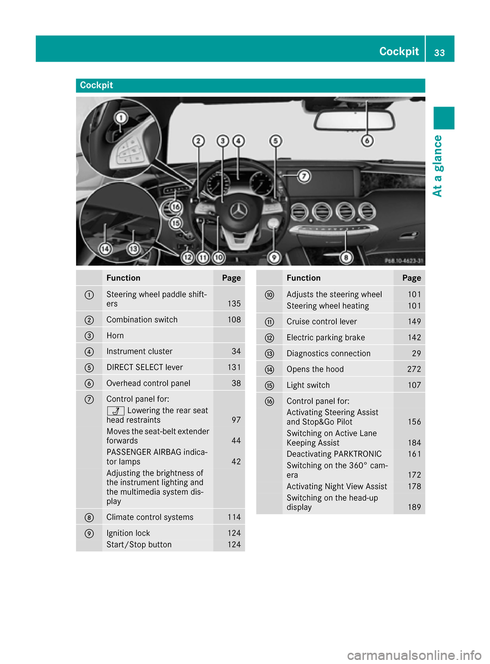 MERCEDES-BENZ S-Class CABRIOLET 2017 A217 Owners Guide Cockpit
FunctionPage
:Steering wheel paddle shift-
ers135
;Combination switch108
=Horn
?Instrument cluster34
ADIRECT SELECT lever131
BOverhead control panel38
CControl panel for:
ÜLowering the rear s MERCEDES-BENZ S-Class CABRIOLET 2017 A217 Owners Guide Cockpit
FunctionPage
:Steering wheel paddle shift-
ers135
;Combination switch108
=Horn
?Instrument cluster34
ADIRECT SELECT lever131
BOverhead control panel38
CControl panel for:
ÜLowering the rear s