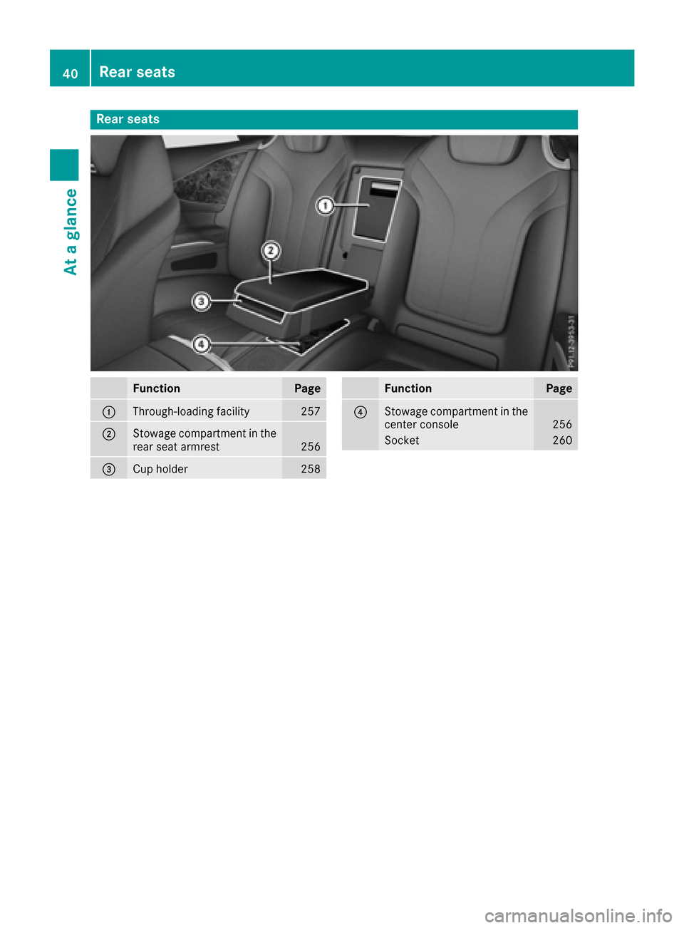 MERCEDES-BENZ S-Class CABRIOLET 2017 A217 Service Manual Rear seats
FunctionPage
:Through-loading facility257
;Stowage compartment in the
rear seat armrest256
=Cup holder258
FunctionPage
?Stowage compartment in the
center console256
Socket260
40Rear seats
A MERCEDES-BENZ S-Class CABRIOLET 2017 A217 Service Manual Rear seats
FunctionPage
:Through-loading facility257
;Stowage compartment in the
rear seat armrest256
=Cup holder258
FunctionPage
?Stowage compartment in the
center console256
Socket260
40Rear seats
A