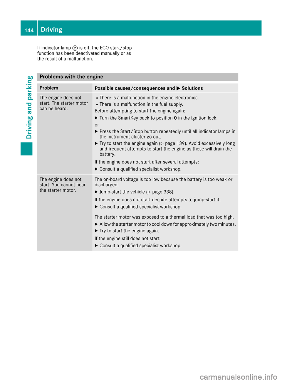 MERCEDES-BENZ GLS-Class SUV 2017 X166 Owners Manual If indicator lamp;is off, the ECO start/stop
function has been deactivated manually or as
the result of a malfunction.
Problems with the engine
ProblemPossible causes/consequences and MSolutions
The e