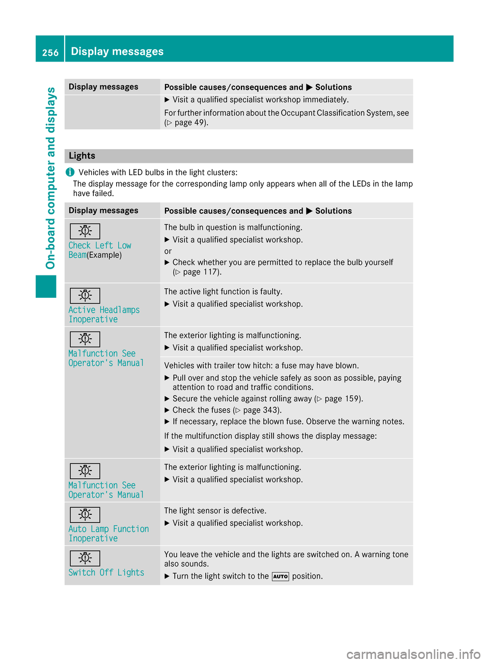 MERCEDES-BENZ GLS-Class SUV 2017 X166 Owners Manual Display messagesPossible causes/consequences andMSolutions
XVisitaqualified specialist workshop immediately.
Fo rfurther information about th eOccupant Classification System, see
(
Ypage 49).
Lights
i