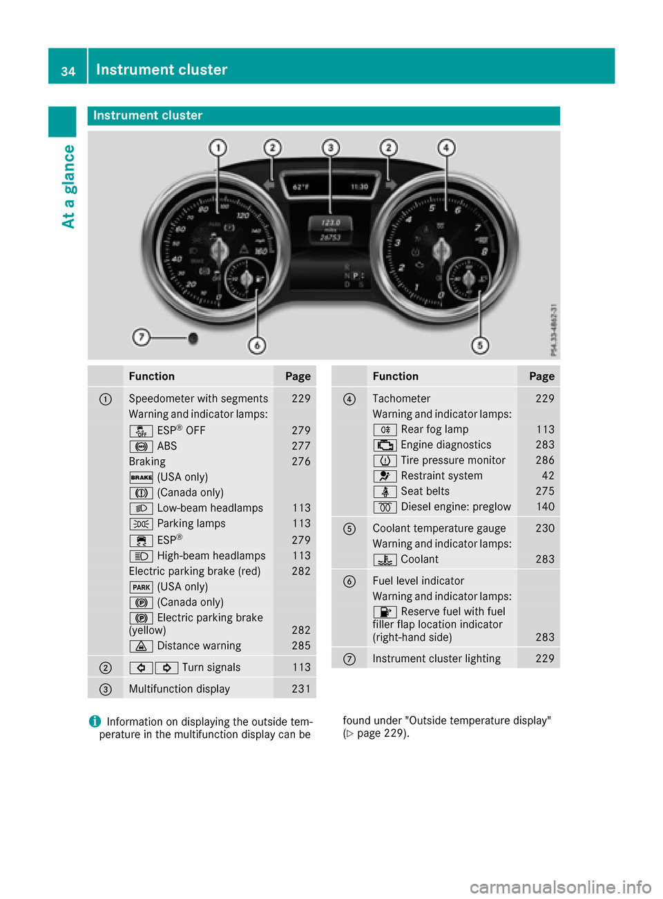 MERCEDES-BENZ GLS-Class SUV 2017 X166 Owners Manual Instrument cluster
FunctionPage
:Speedometer wit hsegments22 9
Warning and indicator lamps:
å ESP®OF F279
! ABS277
Braking276
$ (USAonly)
J (Canada only)
LLow-beam headlamps113
T Parking lamp s113
�