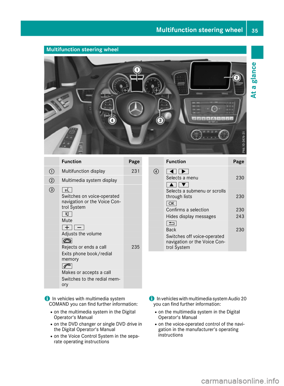 MERCEDES-BENZ GLS-Class SUV 2017 X166 Owners Guide Multifunction steering wheel
FunctionPage
:Multifunction display231
;Multimedia system display
=?
Switches on voice-operated
navigation or the Voice Con-
trol System
8
Mute
WX
Adjusts the volume
~
Rej MERCEDES-BENZ GLS-Class SUV 2017 X166 Owners Guide Multifunction steering wheel
FunctionPage
:Multifunction display231
;Multimedia system display
=?
Switches on voice-operated
navigation or the Voice Con-
trol System
8
Mute
WX
Adjusts the volume
~
Rej