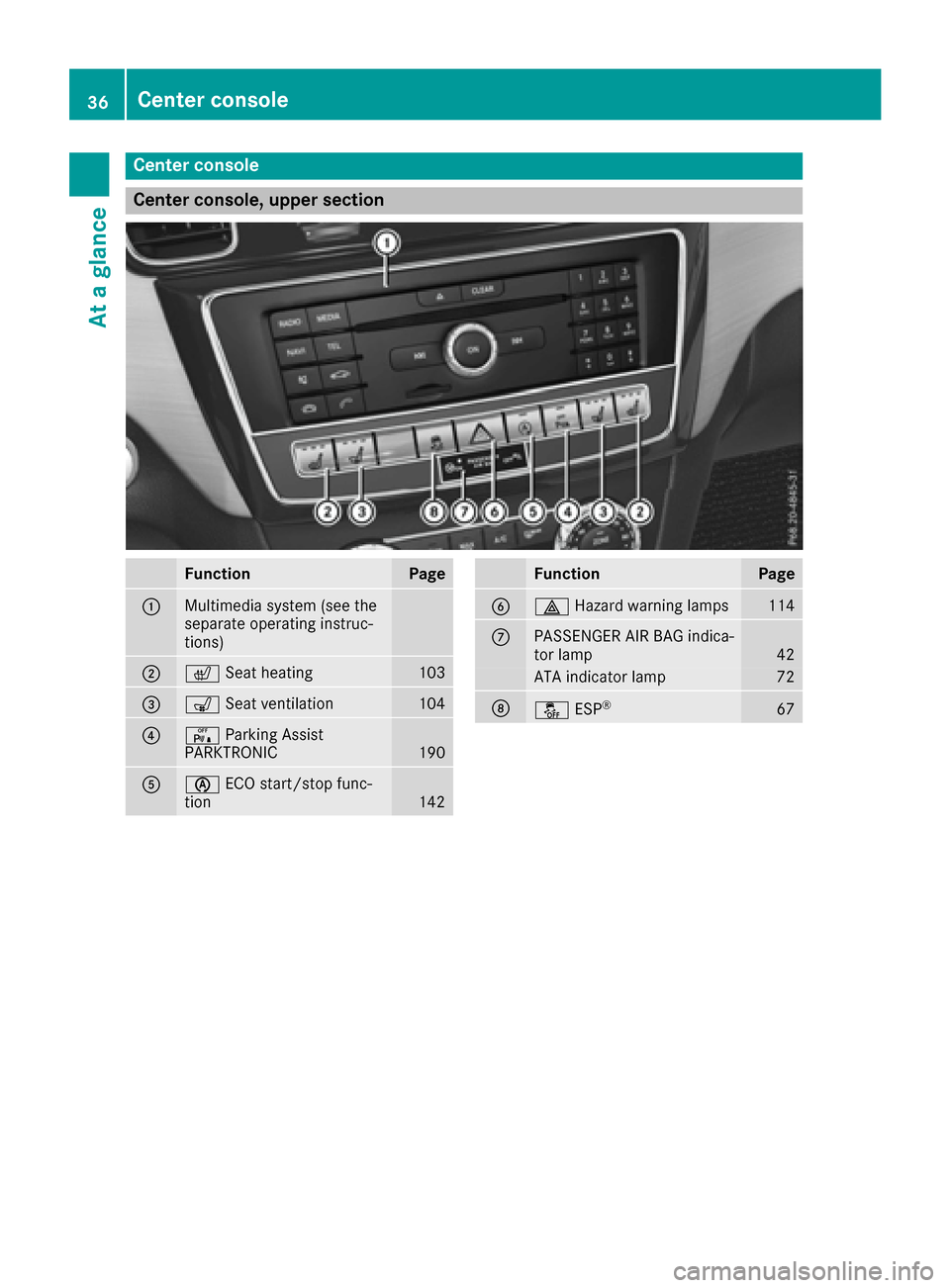 MERCEDES-BENZ GLS-Class SUV 2017 X166 Owners Guide Center console
Center console, upper section
FunctionPage
:Multimedia system (see the
separate operating instruc-
tions)
;cSeat heating103
=sSeat ventilation104
?cParking Assist
PARKTRONIC190
Aè ECO MERCEDES-BENZ GLS-Class SUV 2017 X166 Owners Guide Center console
Center console, upper section
FunctionPage
:Multimedia system (see the
separate operating instruc-
tions)
;cSeat heating103
=sSeat ventilation104
?cParking Assist
PARKTRONIC190
Aè ECO