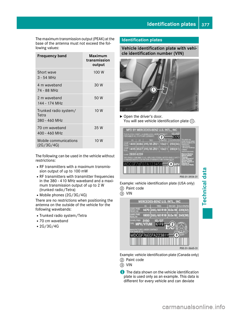 MERCEDES-BENZ GLS-Class SUV 2017 X166 Owners Manual The maximum transmission output (PEAK) at the
base of the antenna must not exceed the fol-
lowing values:
Frequency bandMaximum
transmission output
Short wave
3 - 54 MHz100 W
4 m waveband
74 - 88 MHz3 MERCEDES-BENZ GLS-Class SUV 2017 X166 Owners Manual The maximum transmission output (PEAK) at the
base of the antenna must not exceed the fol-
lowing values:
Frequency bandMaximum
transmission output
Short wave
3 - 54 MHz100 W
4 m waveband
74 - 88 MHz3