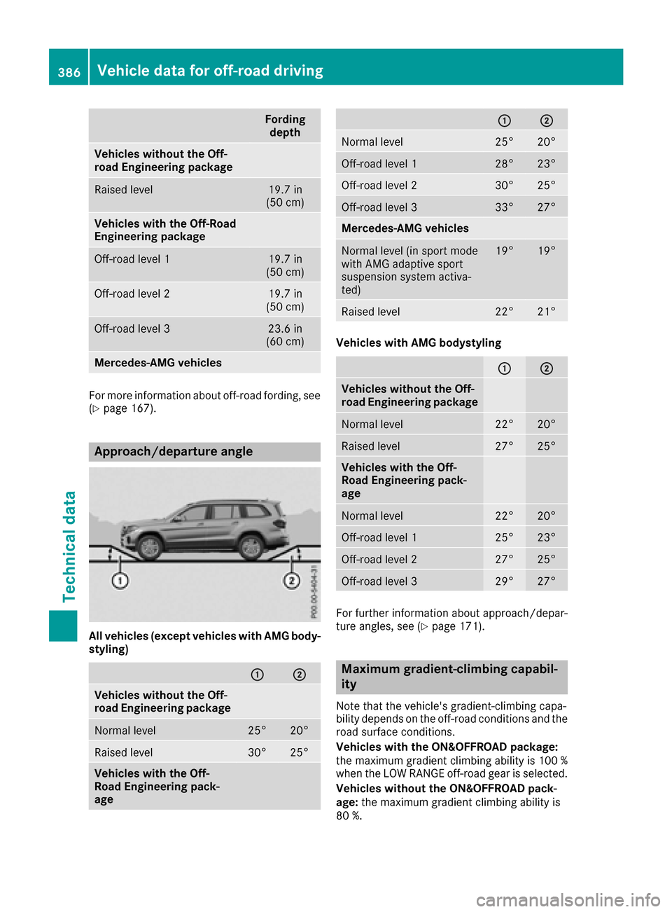 MERCEDES-BENZ GLS-Class SUV 2017 X166 Owners Manual Fordingdepth
Vehicles without the Off-
road Engineering package
Raised level19.7 in
(50 cm)
Vehicles with the Off-Road
Engineering package
Off-road level 119.7 in
(50 cm)
Off-road level 219.7 in
(50 c MERCEDES-BENZ GLS-Class SUV 2017 X166 Owners Manual Fordingdepth
Vehicles without the Off-
road Engineering package
Raised level19.7 in
(50 cm)
Vehicles with the Off-Road
Engineering package
Off-road level 119.7 in
(50 cm)
Off-road level 219.7 in
(50 c